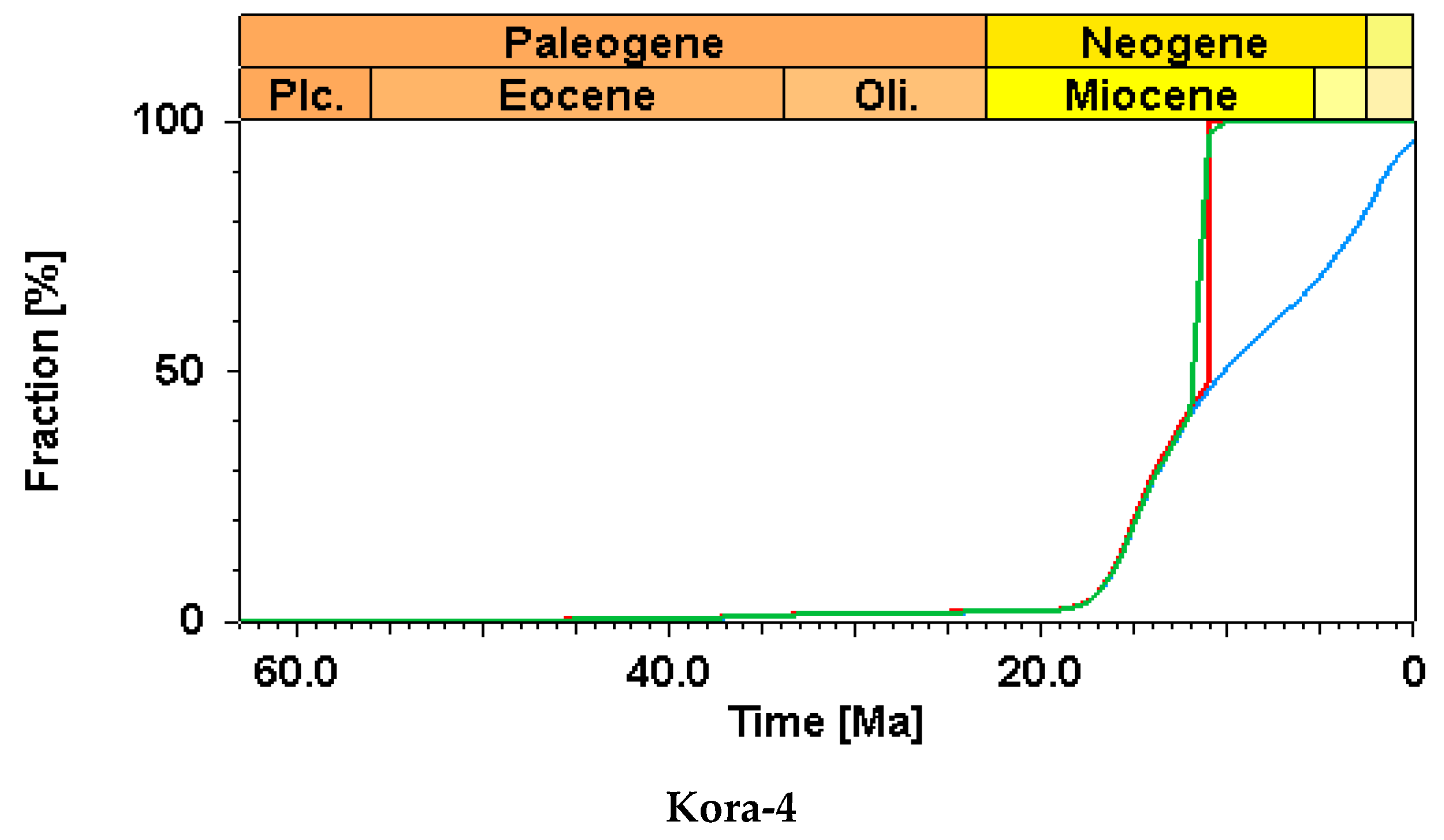 Geosciences 09 00288 g017b