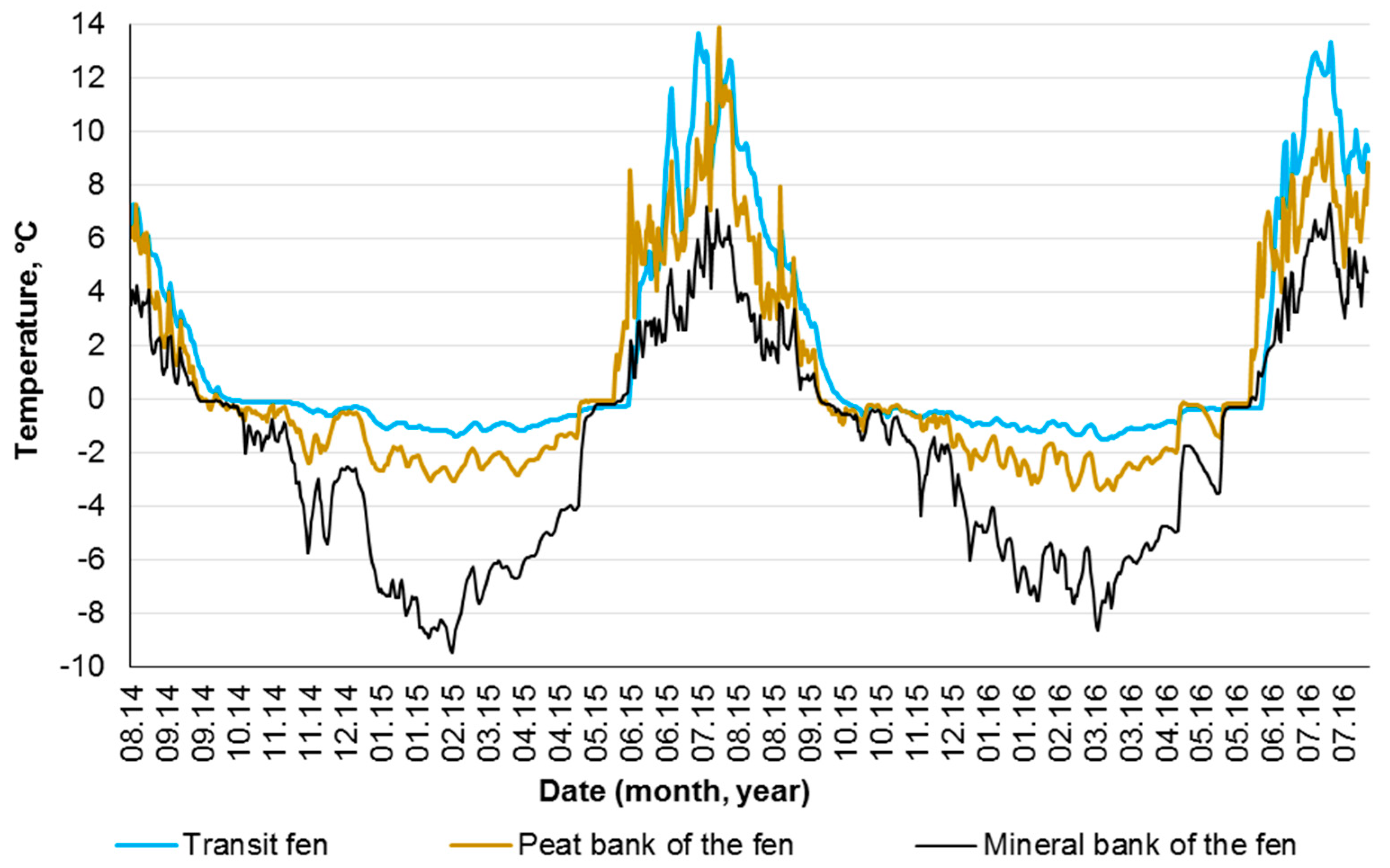 Geosciences 09 00291 g008