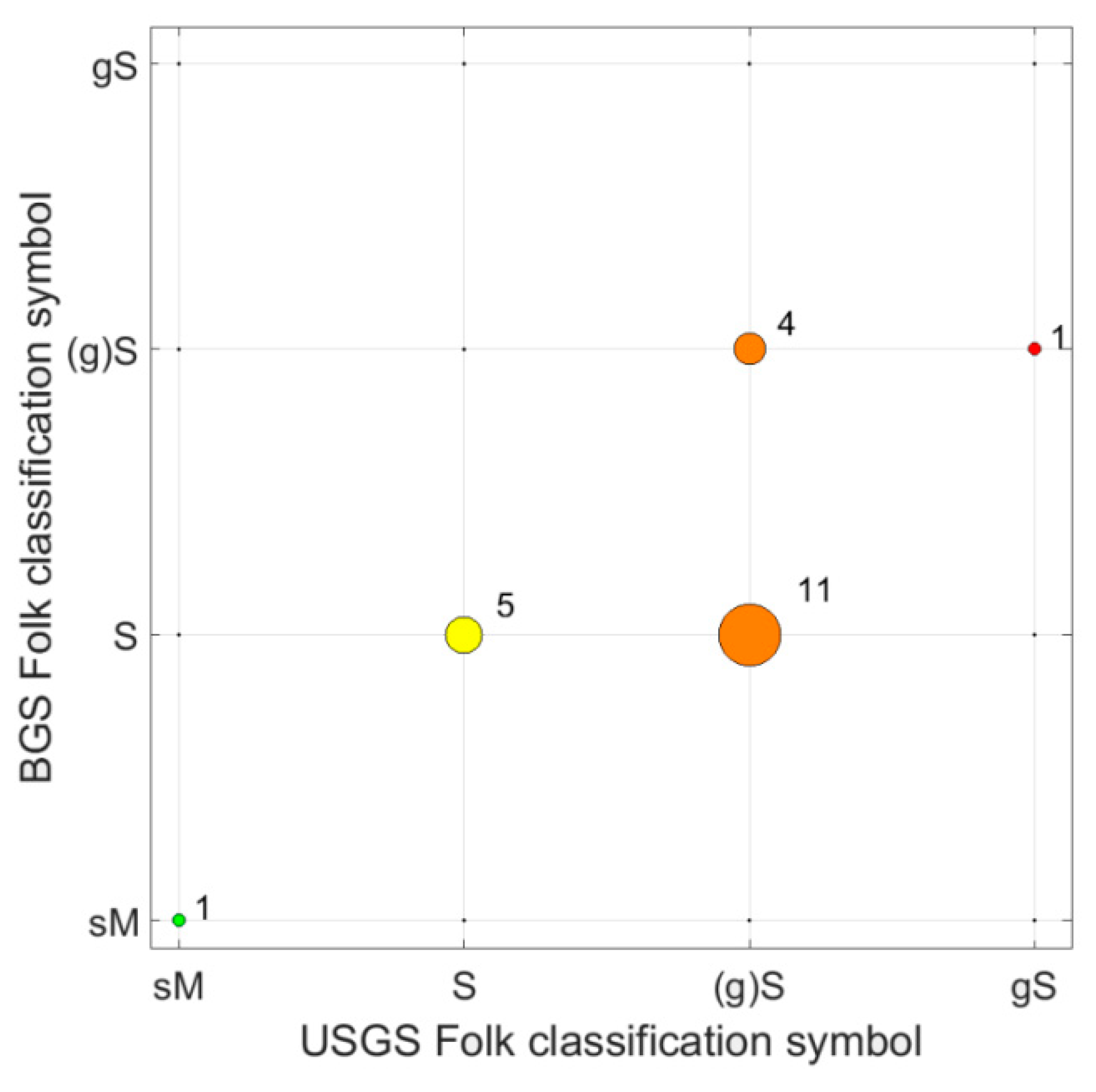 Geosciences 09 00292 g009