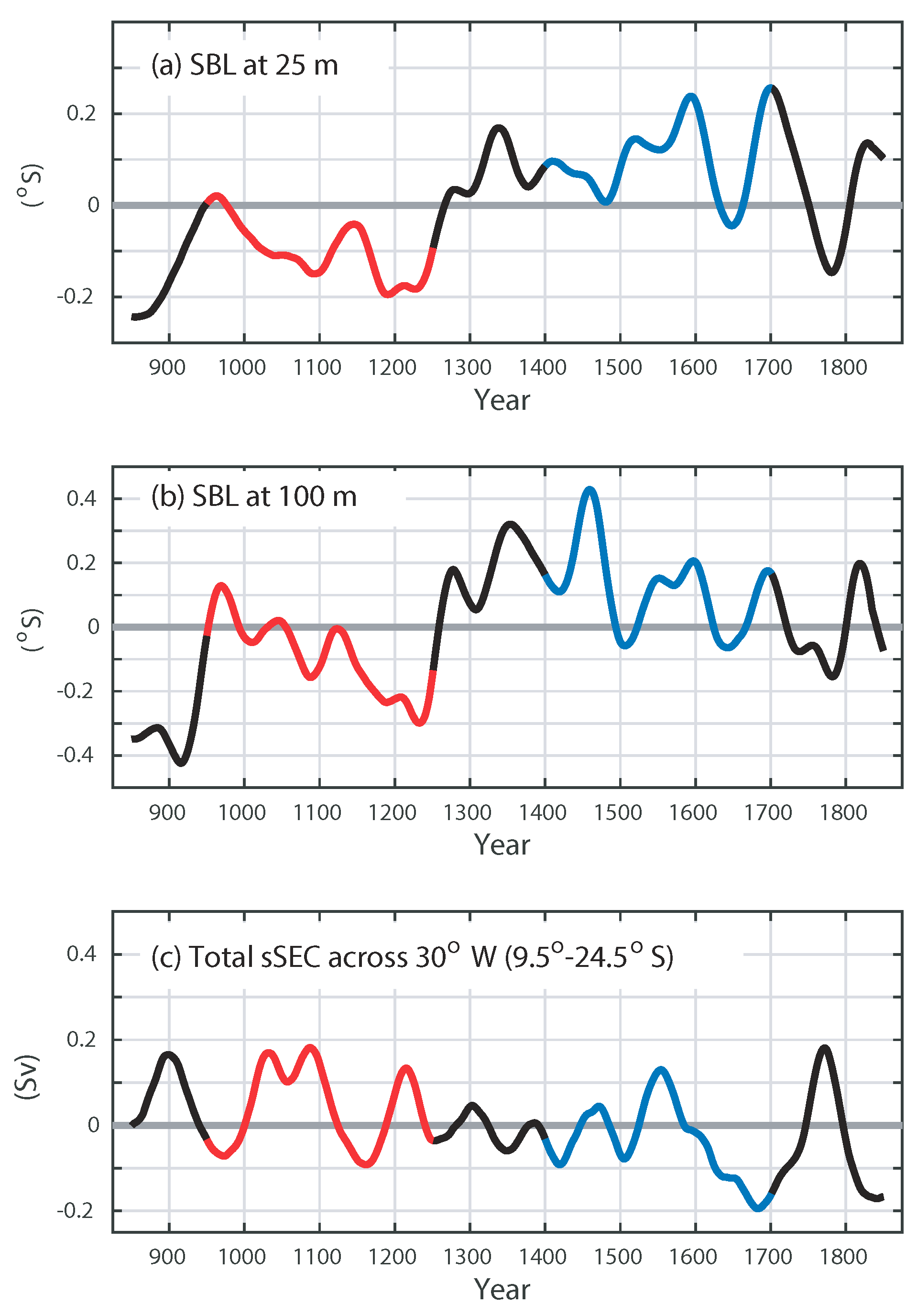 Geosciences 09 00299 g004