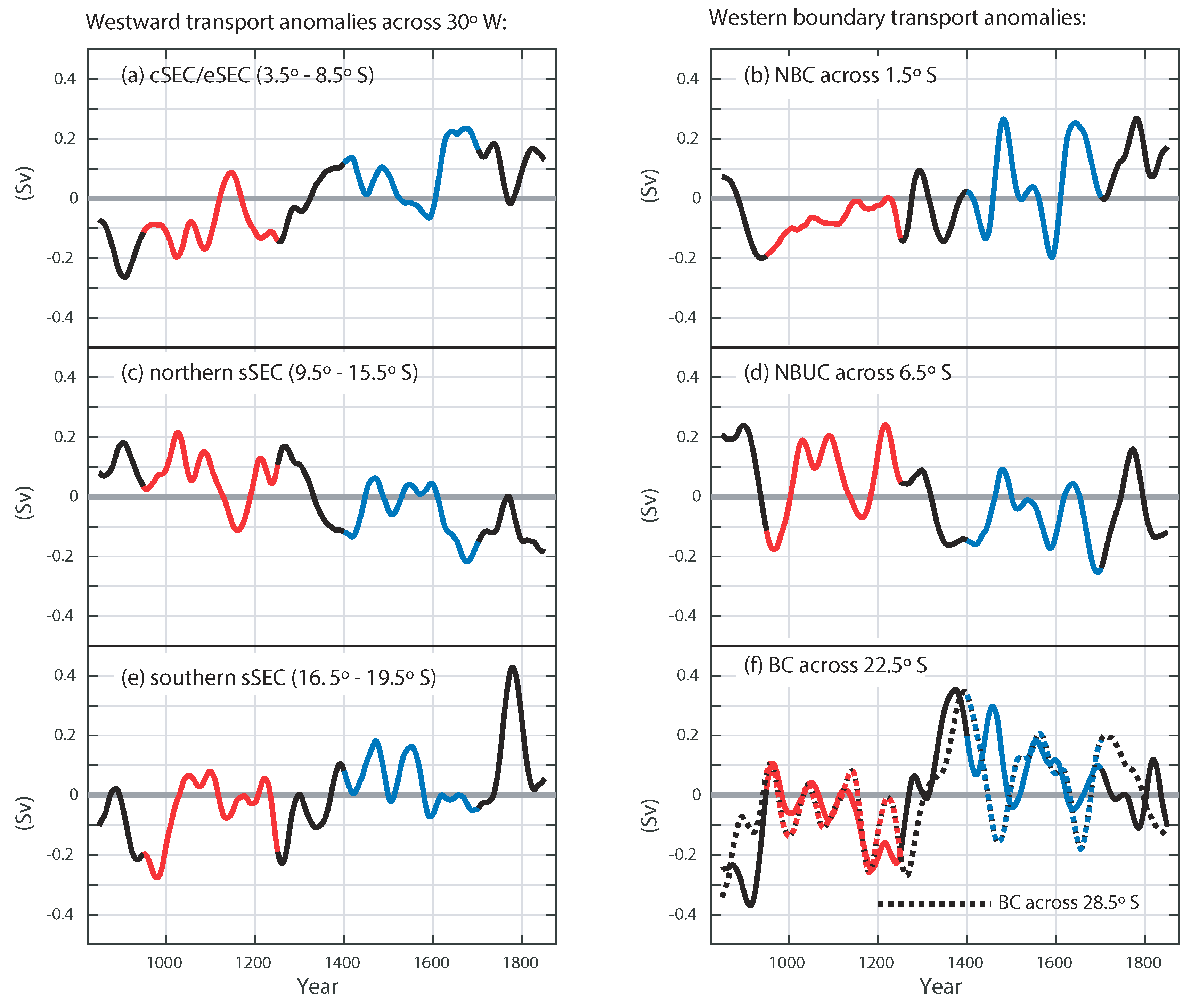 Geosciences 09 00299 g005