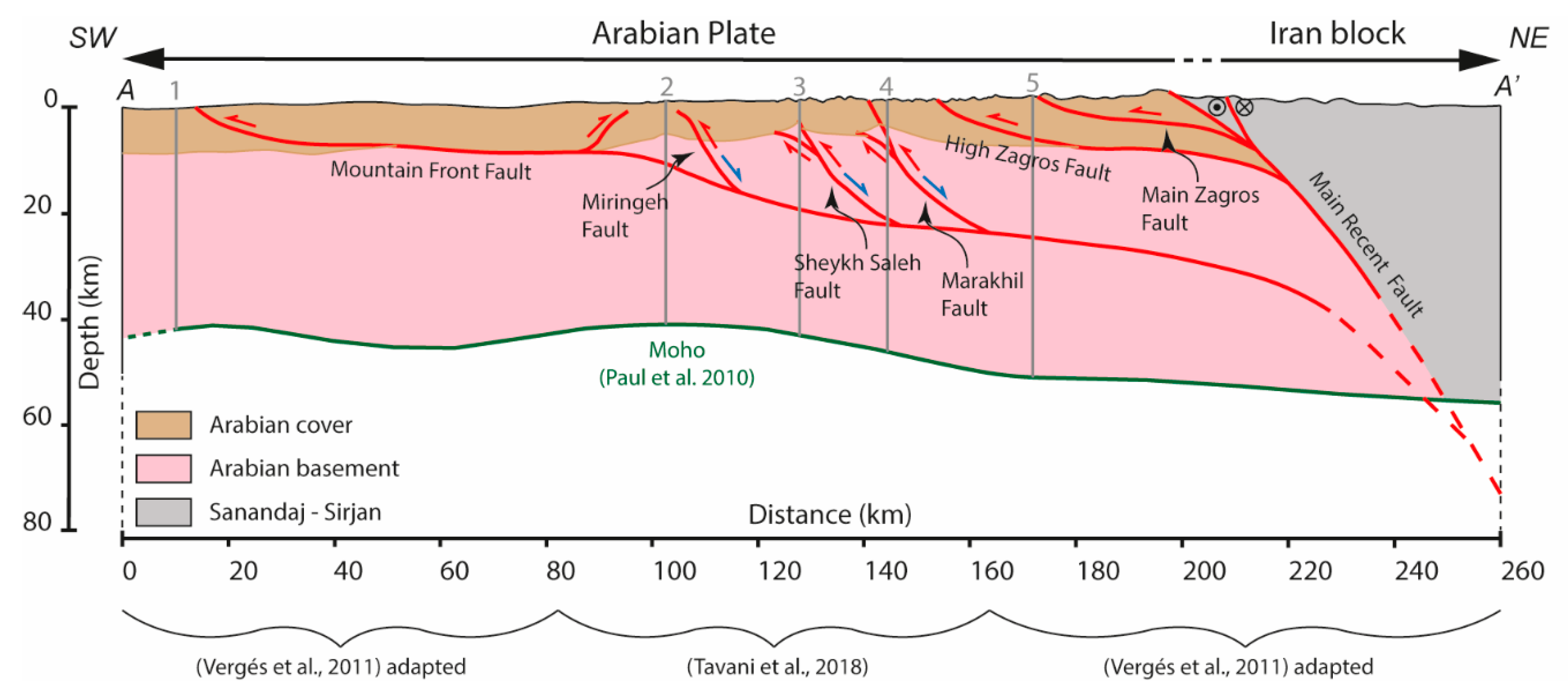 Geosciences 09 00301 g003