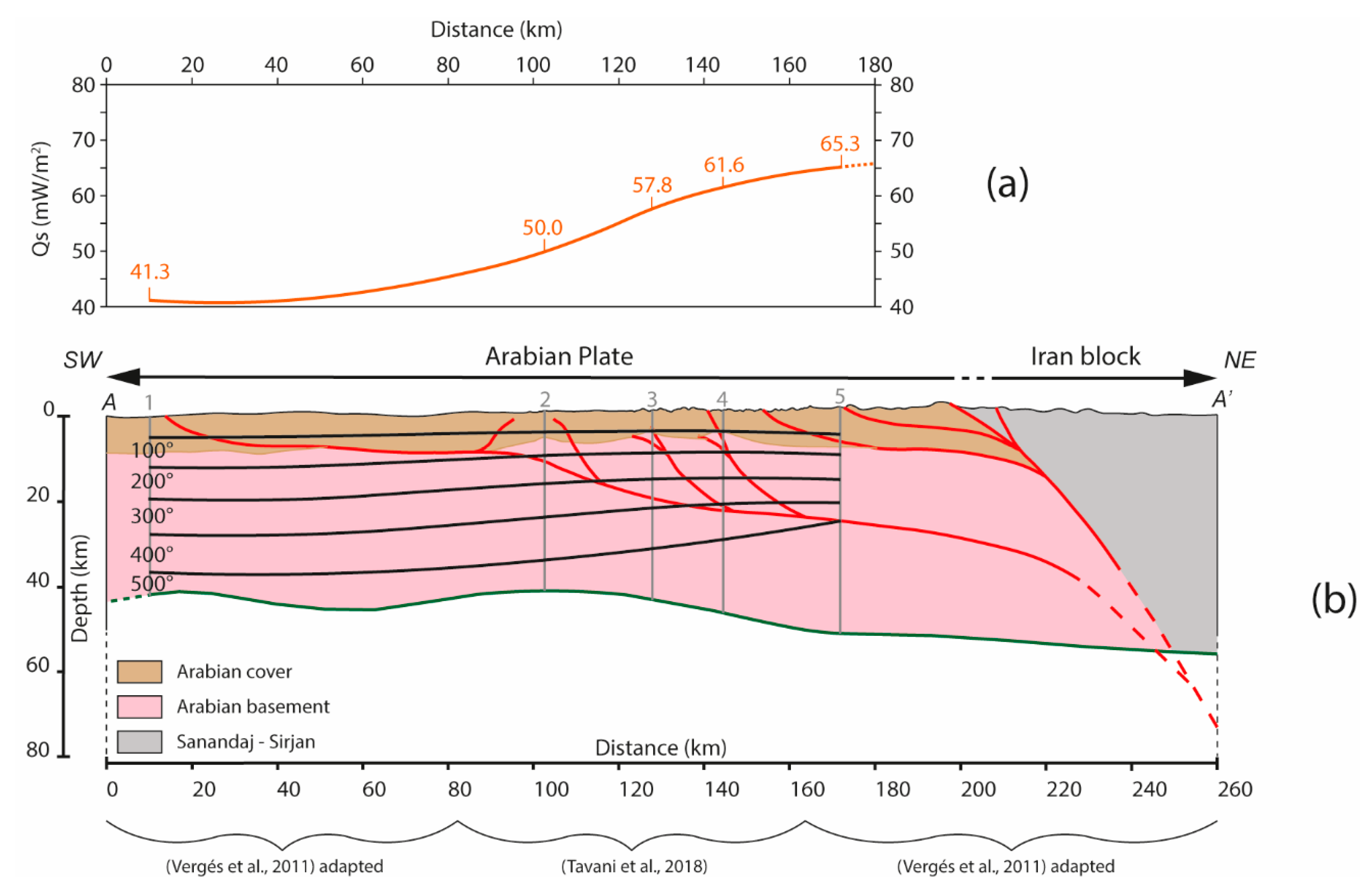 Geosciences 09 00301 g005
