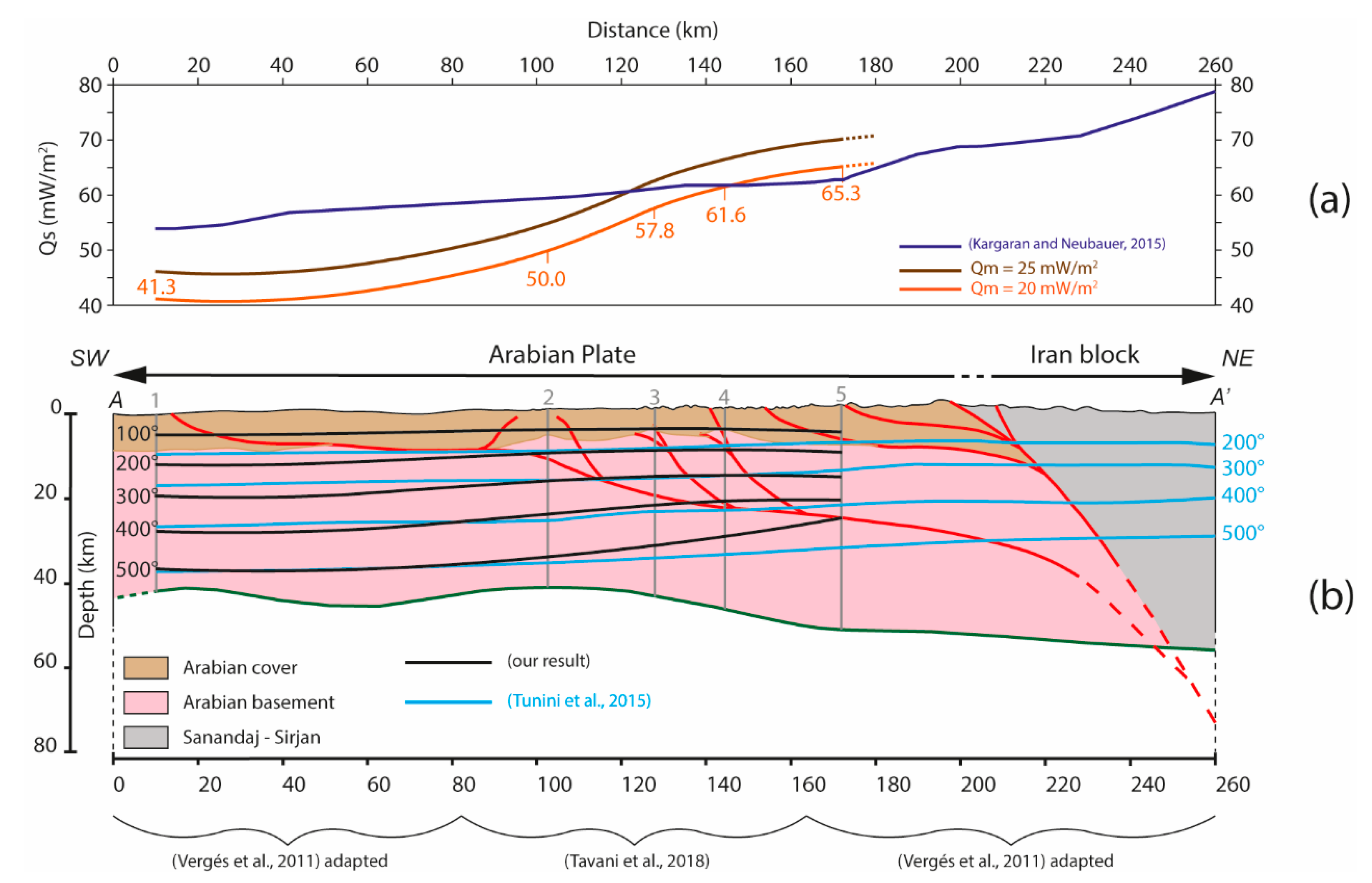 Geosciences 09 00301 g007