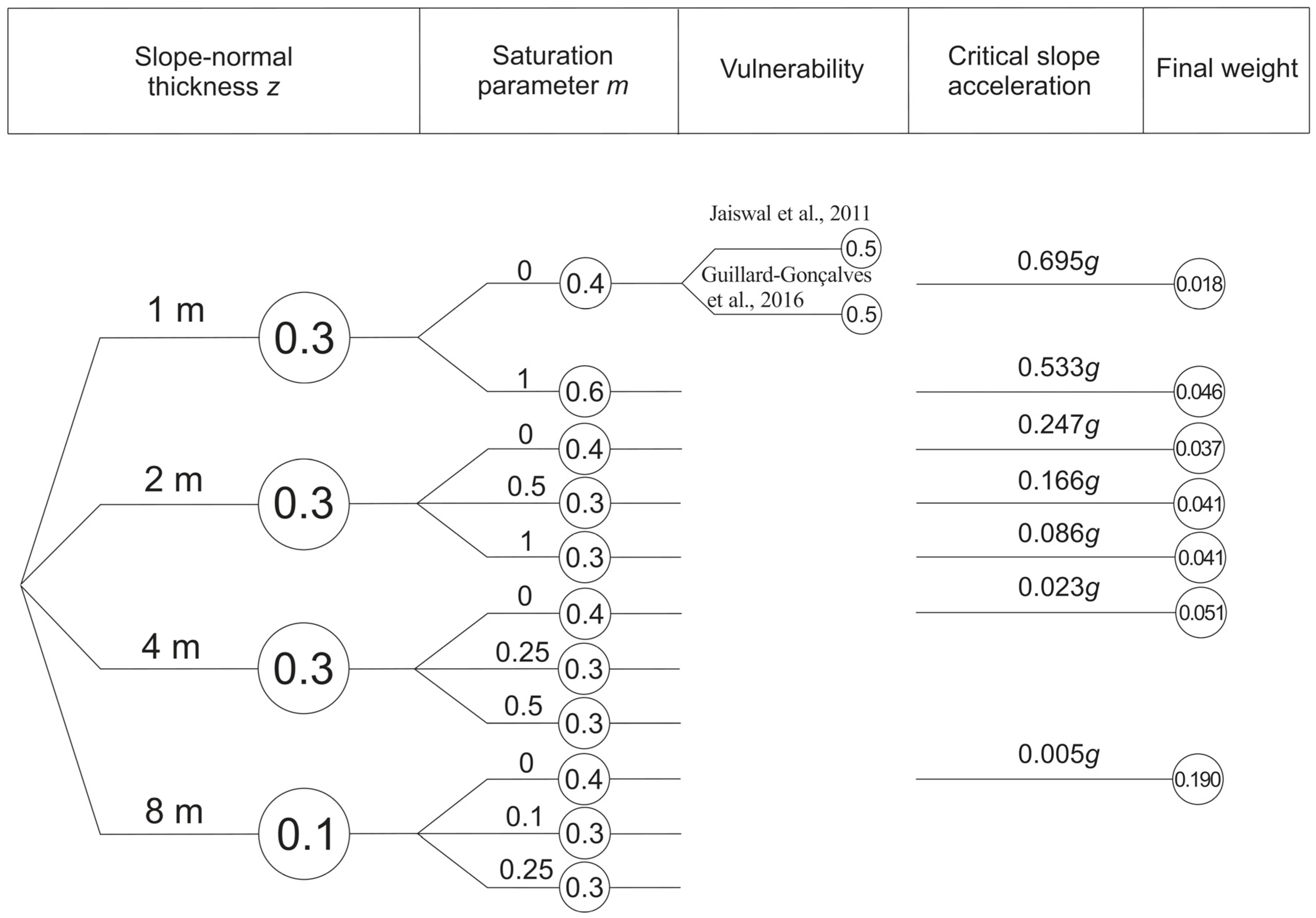 Geosciences 09 00305 g007