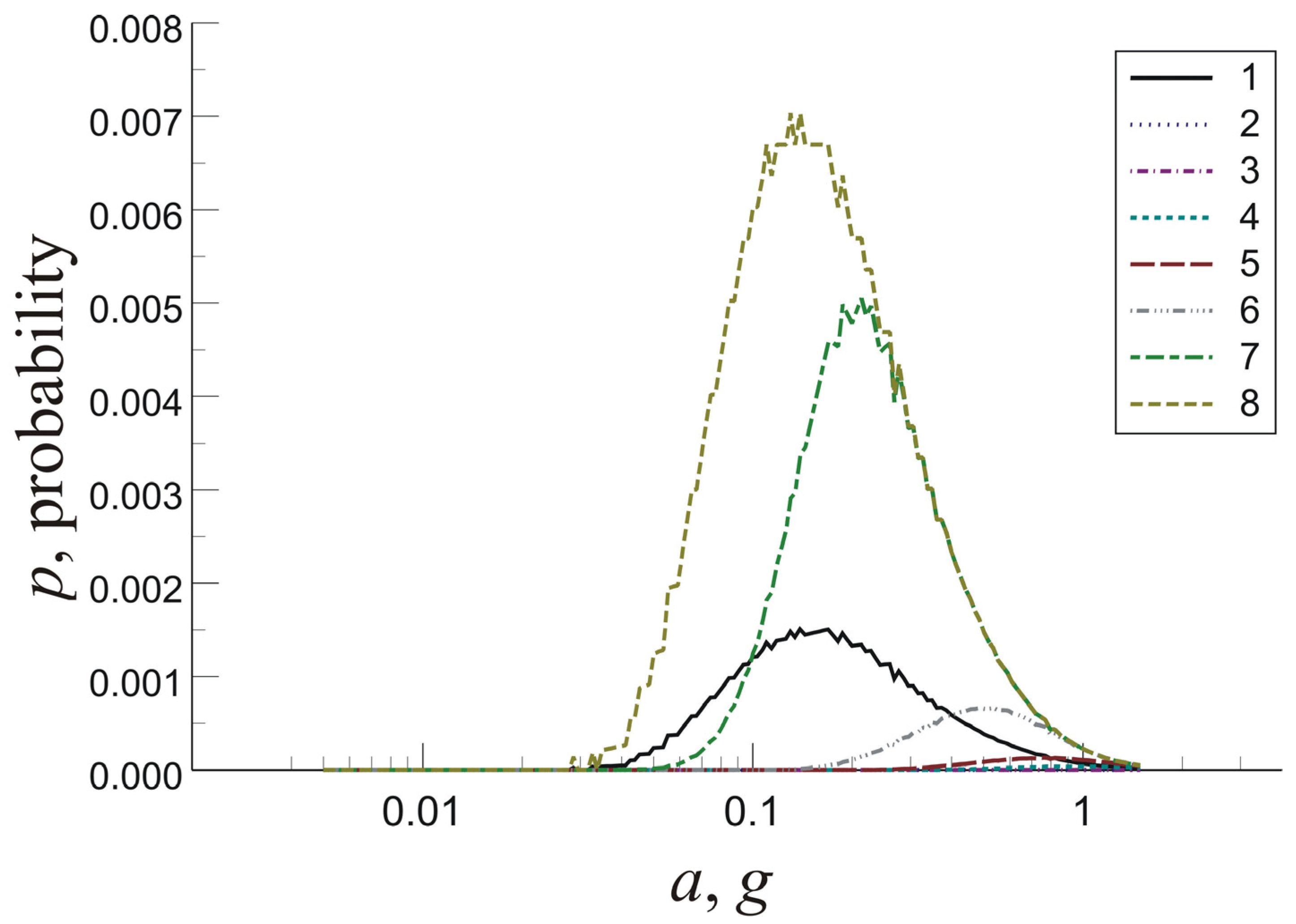 Geosciences 09 00305 g008