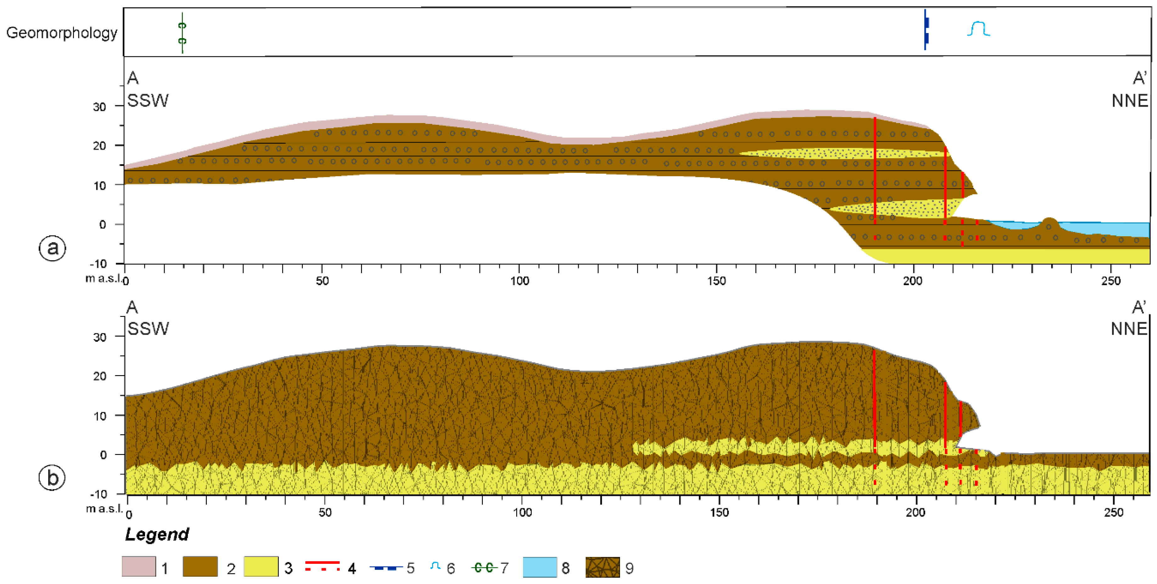 Geosciences 09 00309 g004