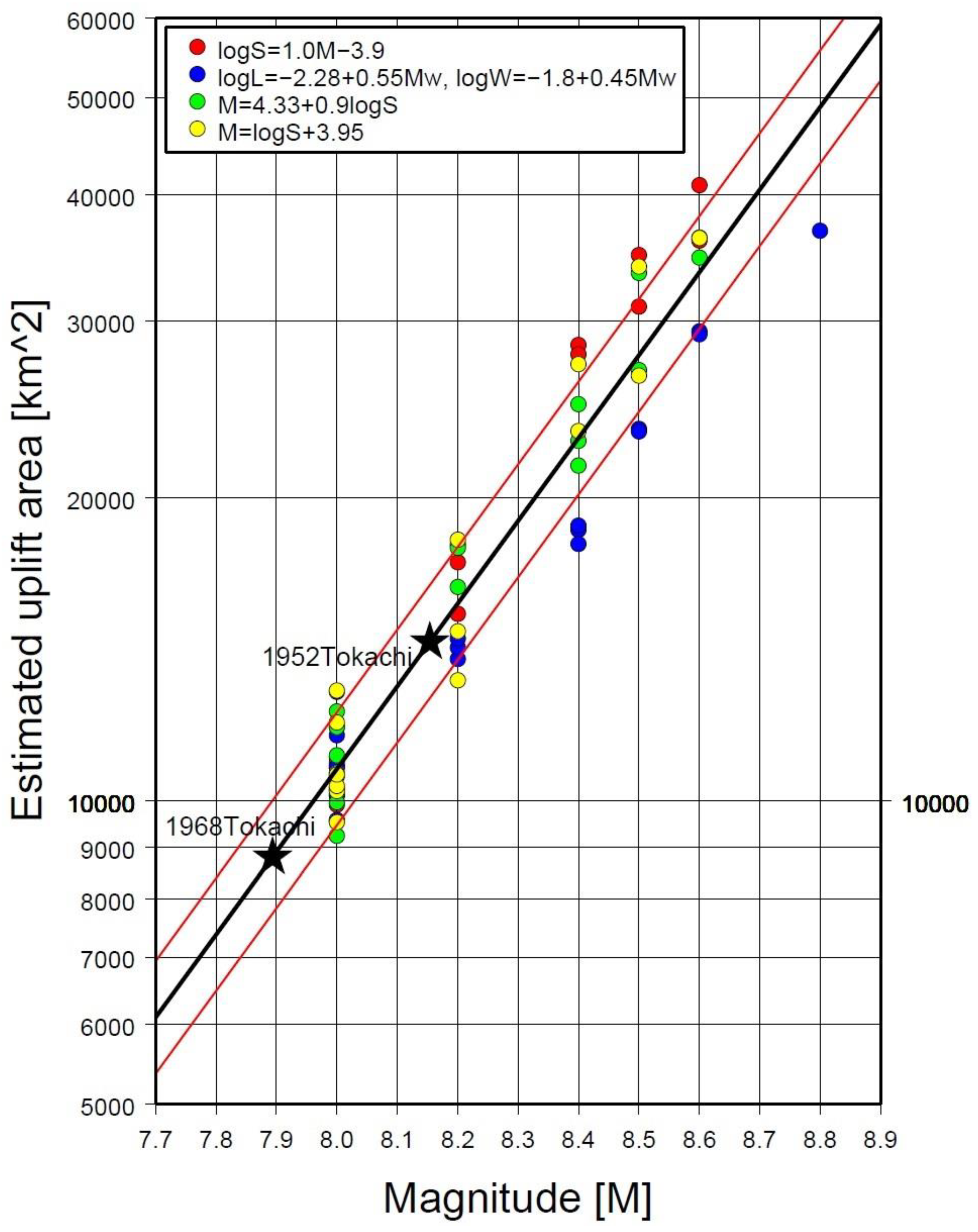 Geosciences 09 00310 g008