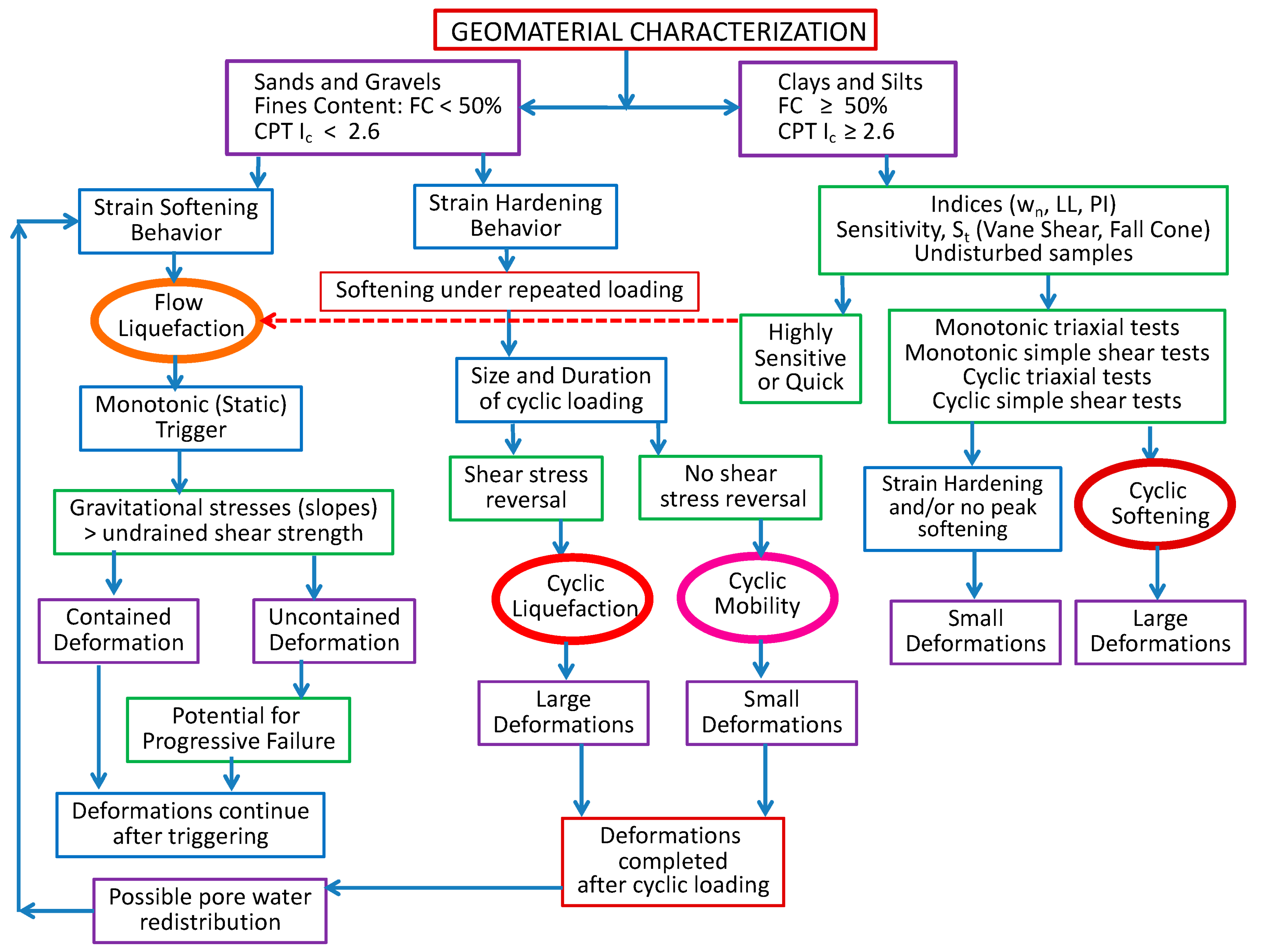 Geosciences 09 00311 g002 Geosciences 09 00311 g002