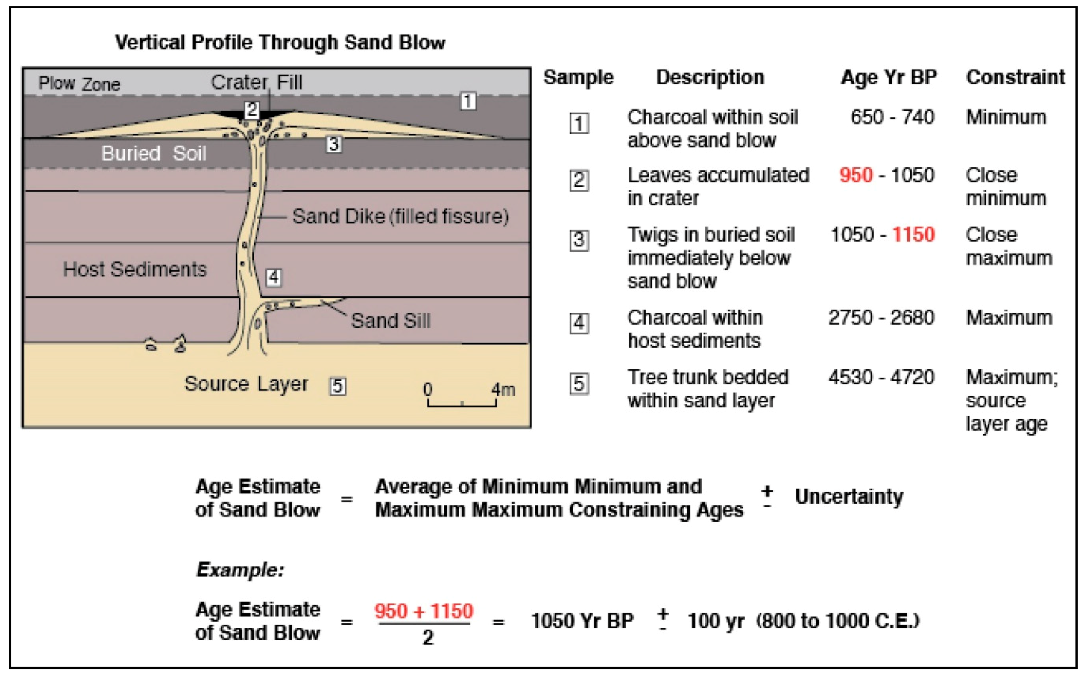 Geosciences 09 00311 g016 Geosciences 09 00311 g016
