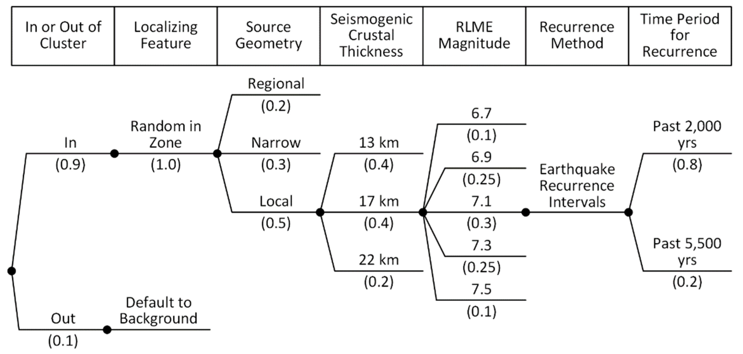 Geosciences 09 00311 g026 Geosciences 09 00311 g026