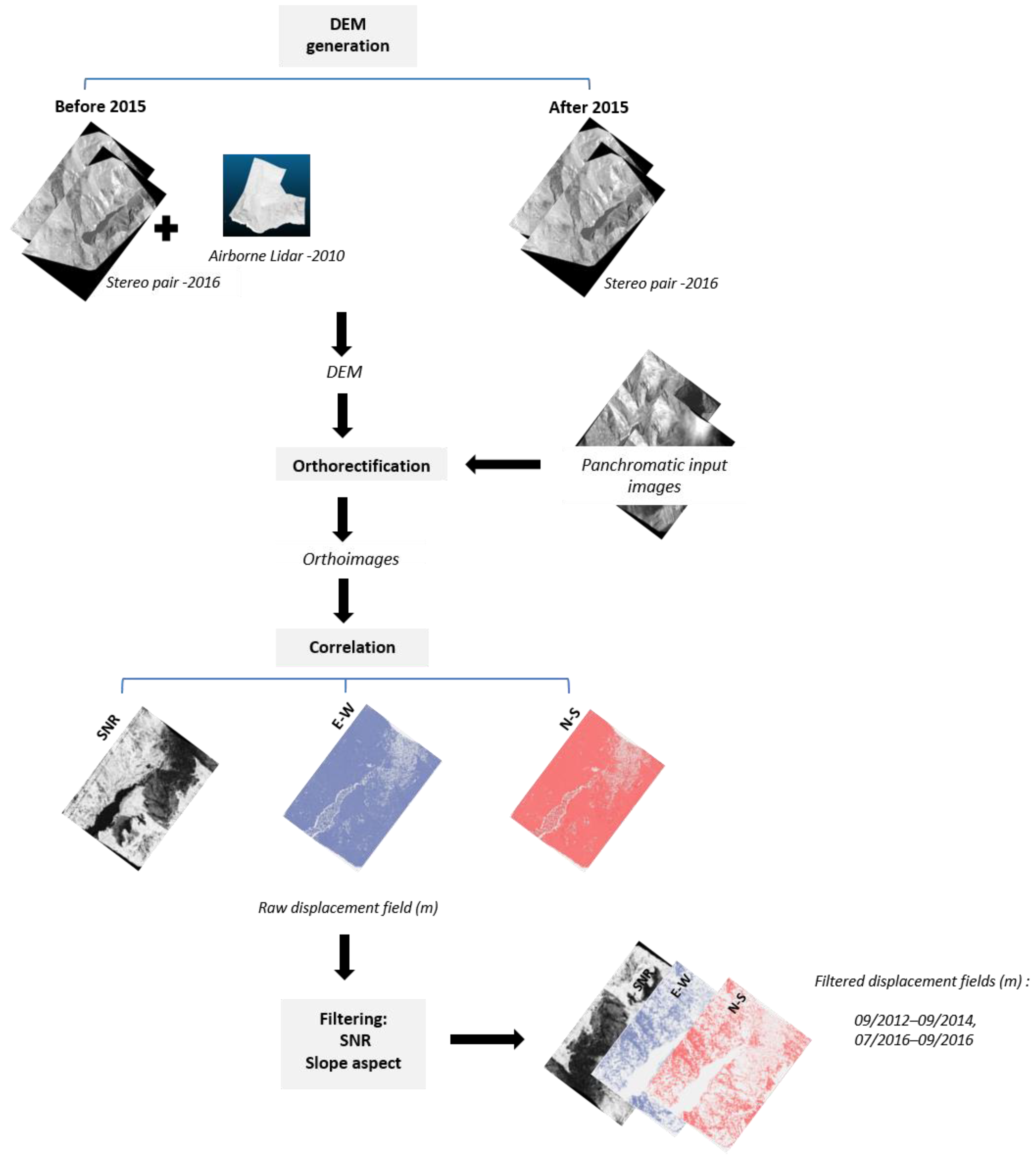 Geosciences 09 00313 g002 Geosciences 09 00313 g002