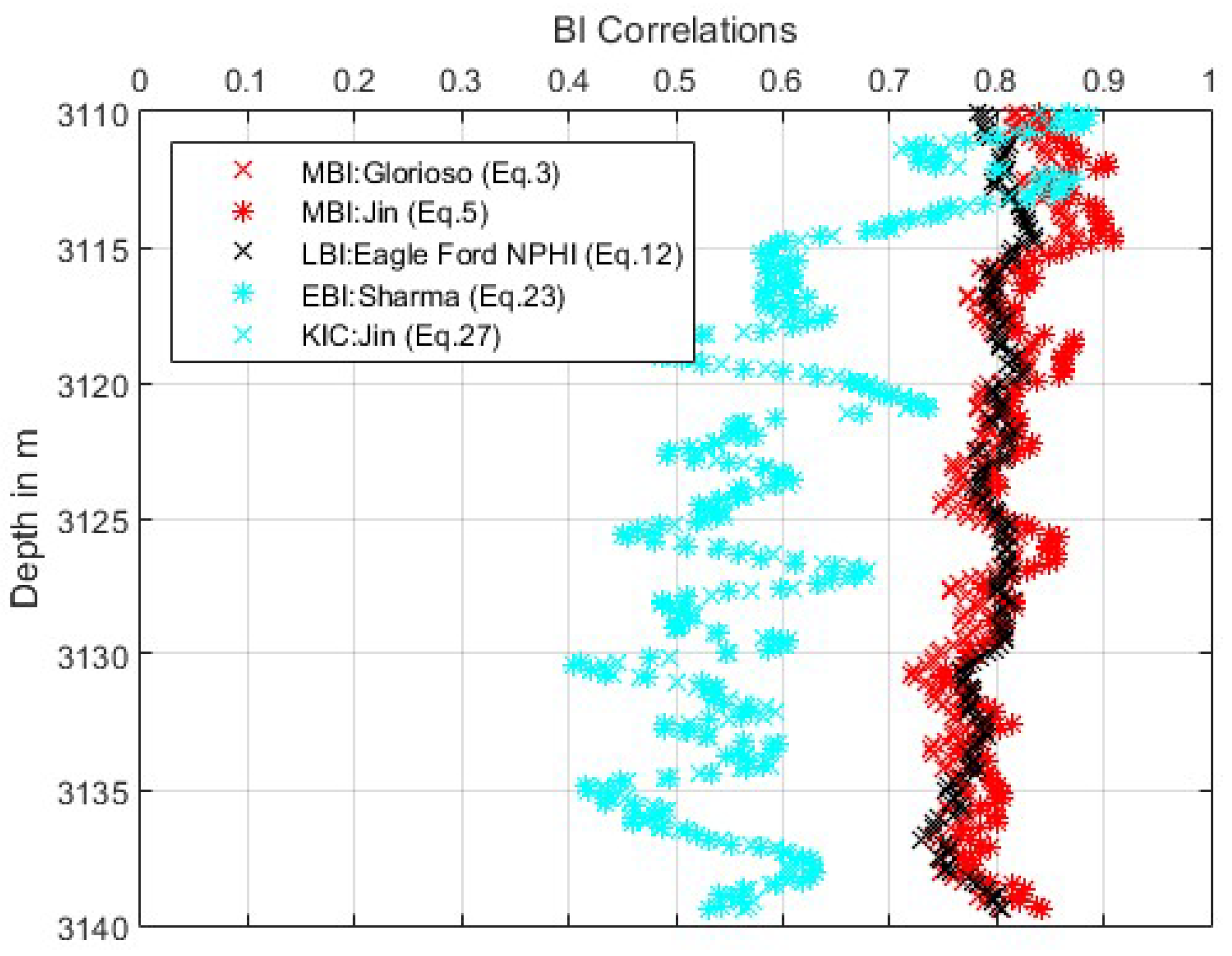 Geosciences 09 00319 g007
