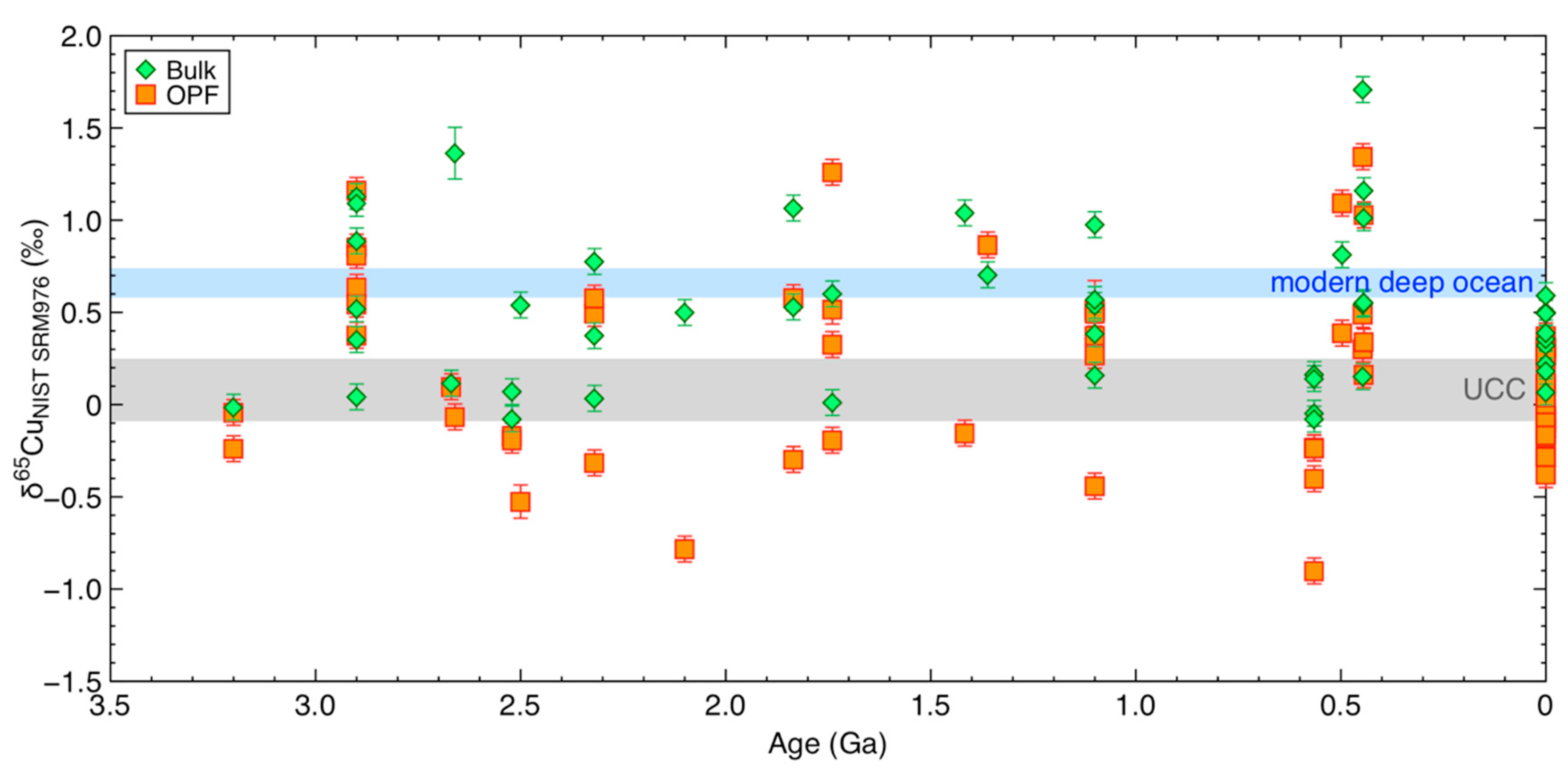 Geosciences 09 00325 g002