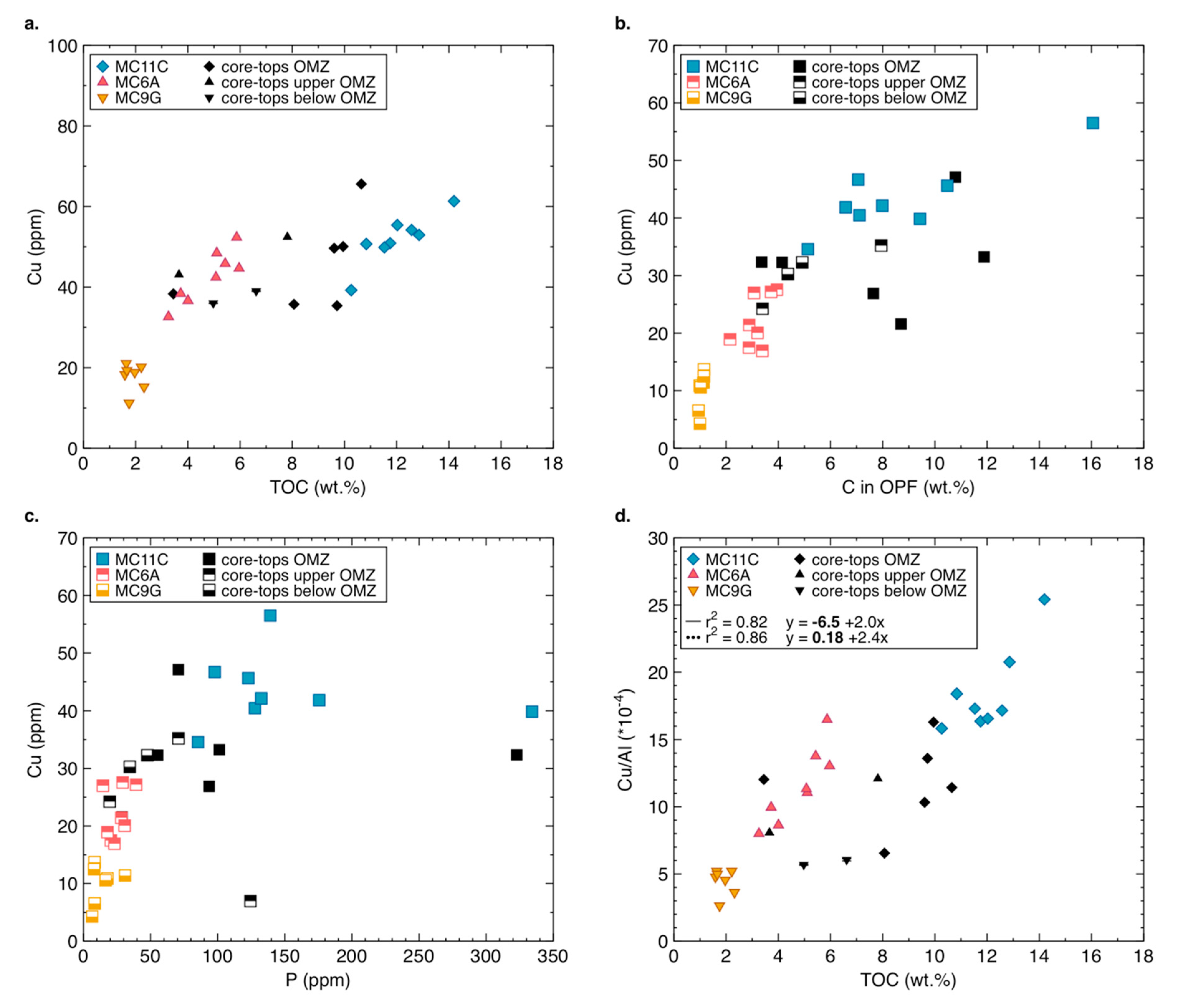 Geosciences 09 00325 g003