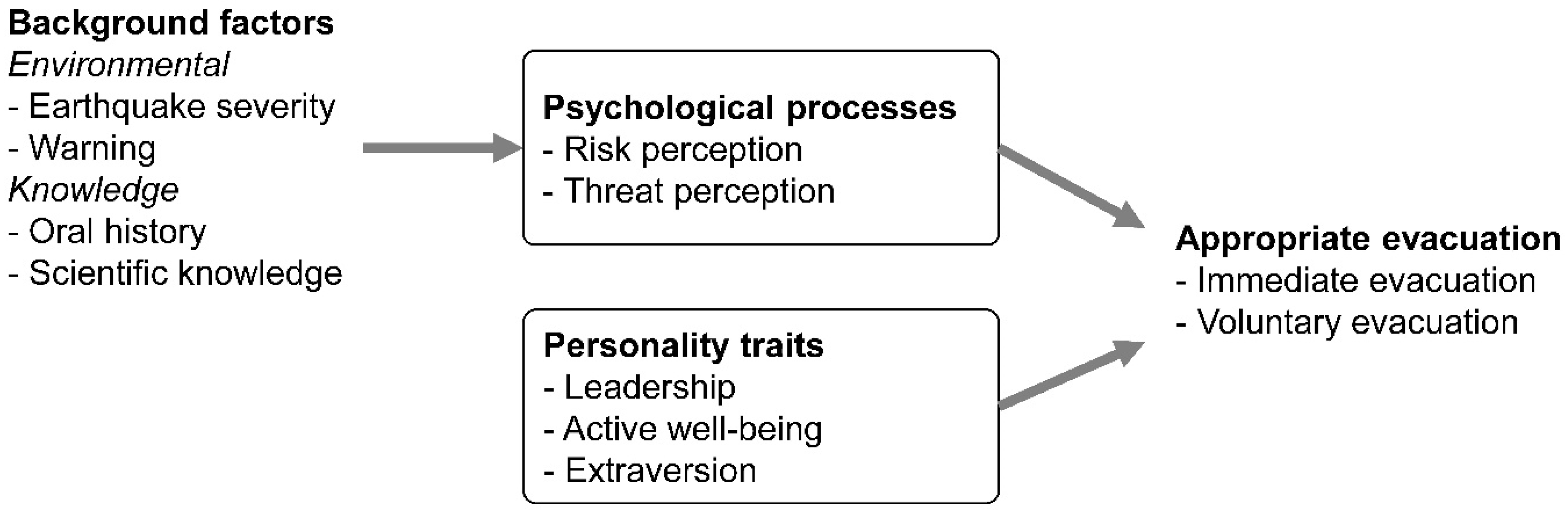 Geosciences 09 00326 g001