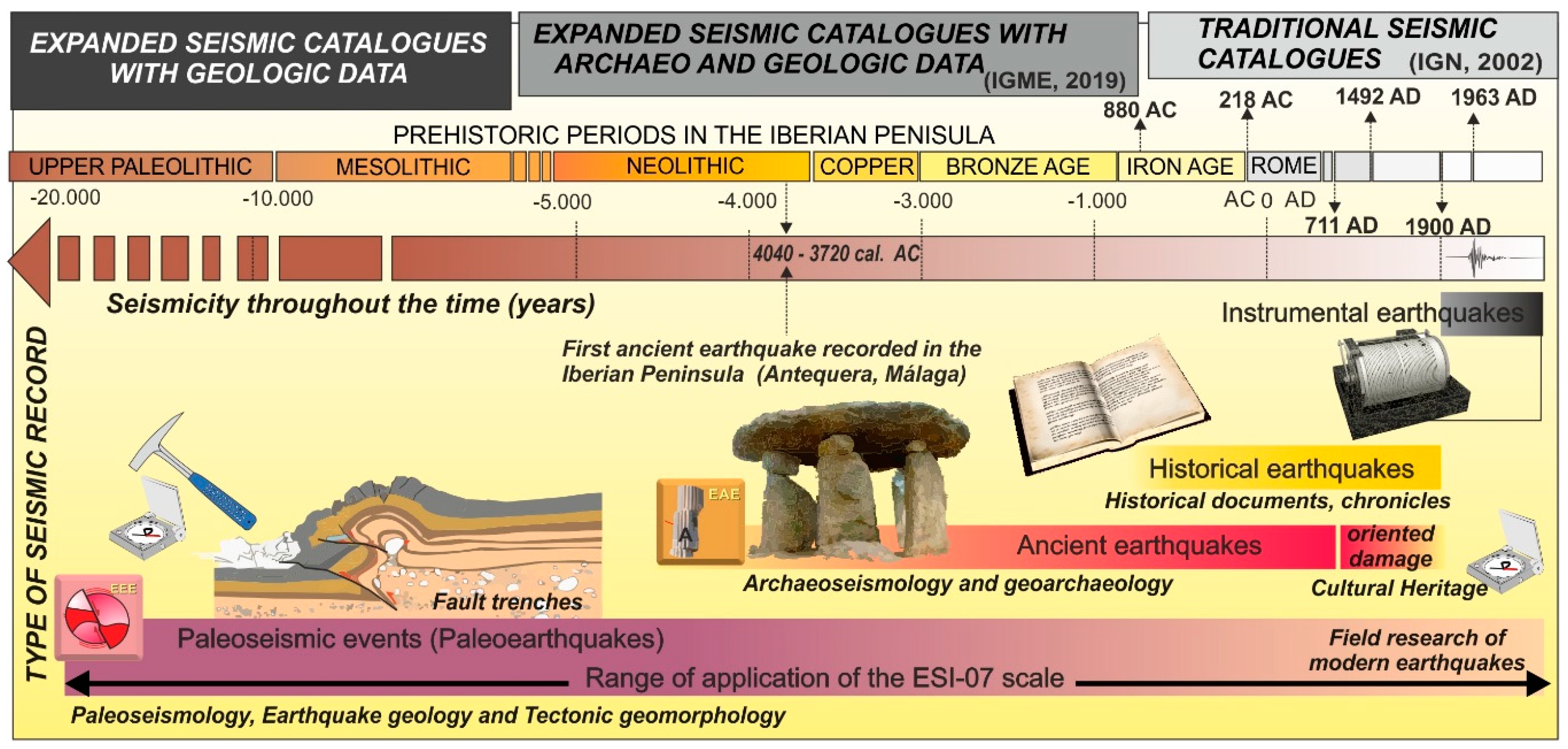 Geosciences 09 00334 g003