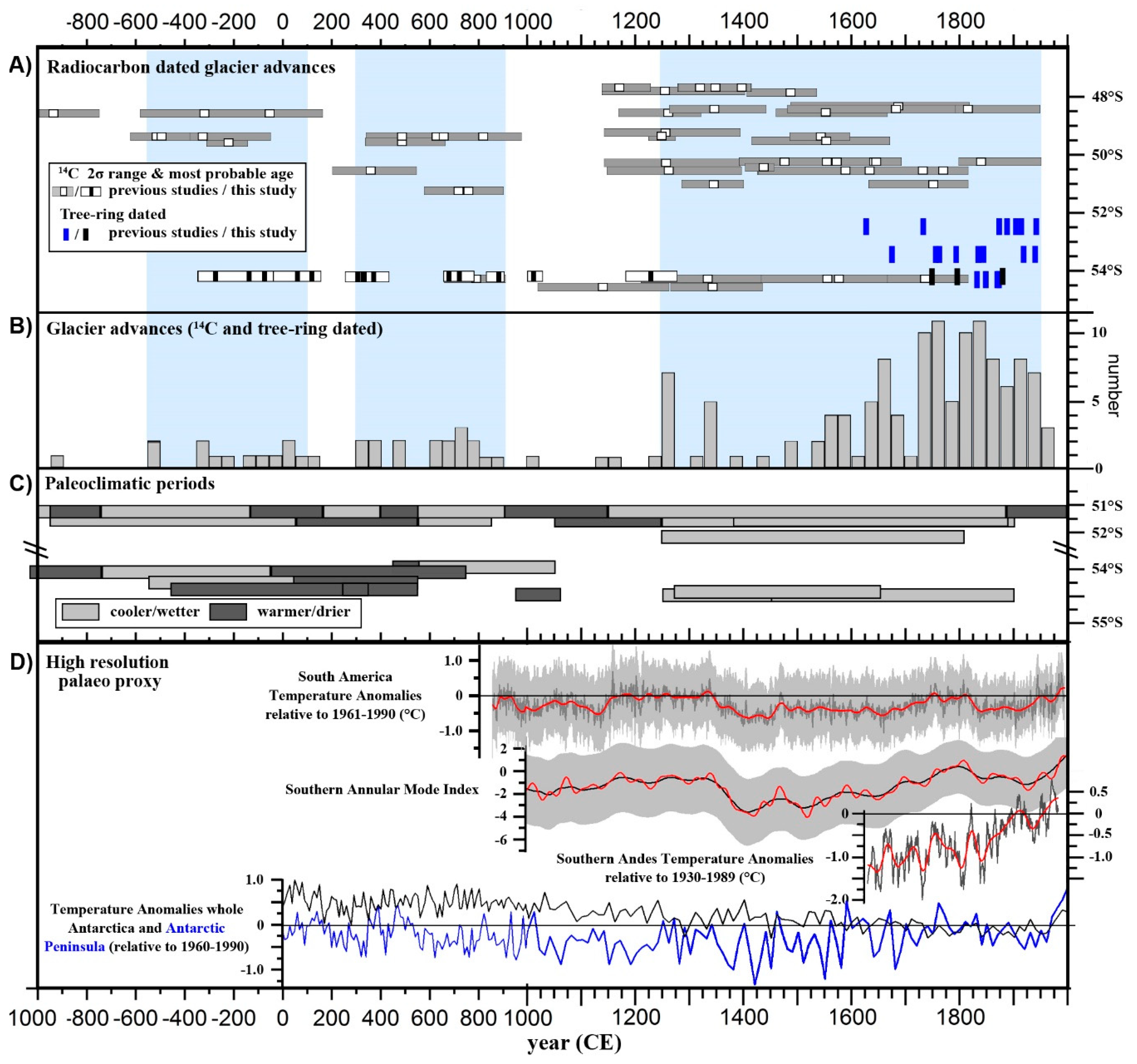 Geosciences 09 00340 g007