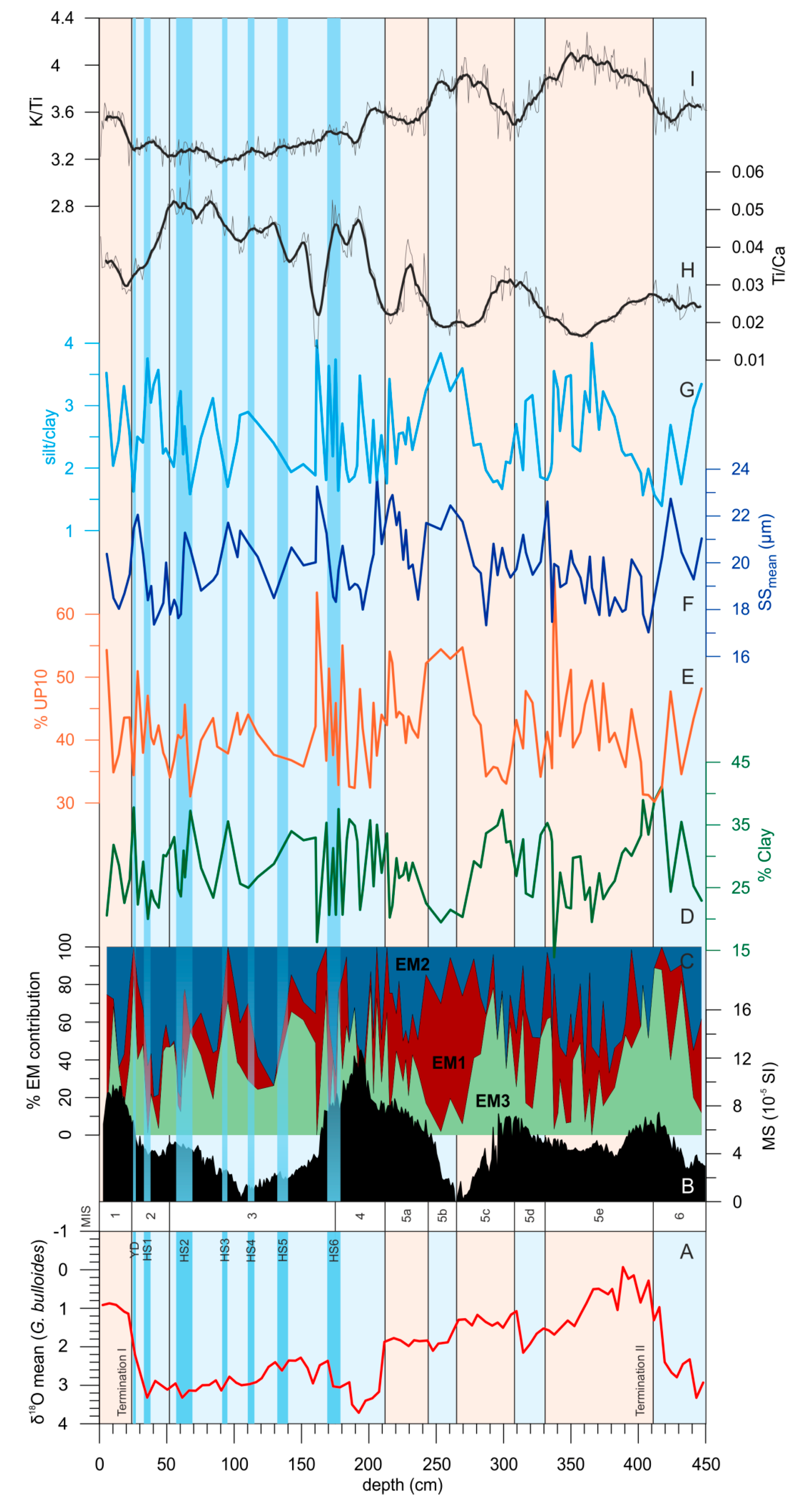 Geosciences 09 00345 g006
