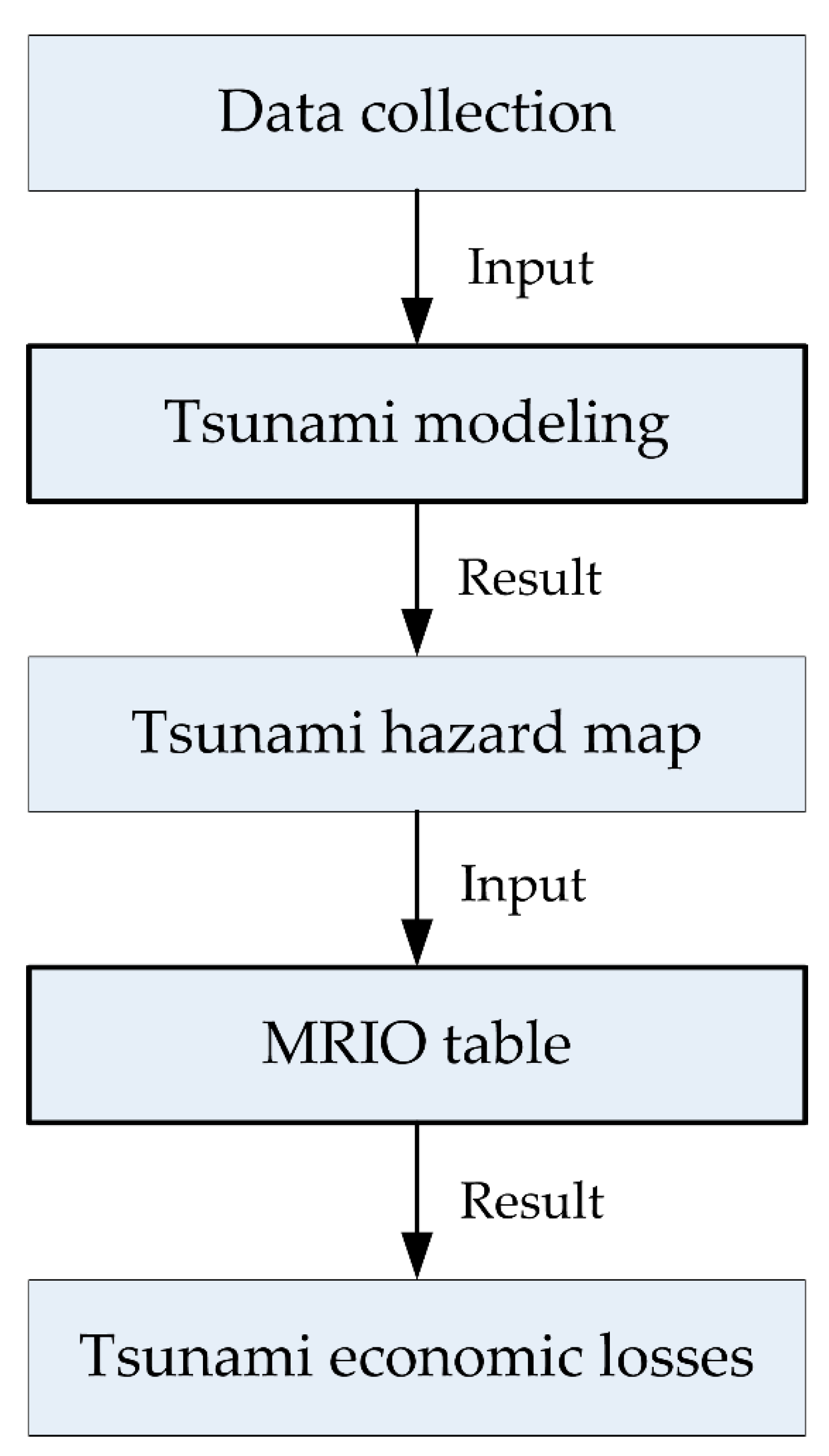 Geosciences 09 00349 g002