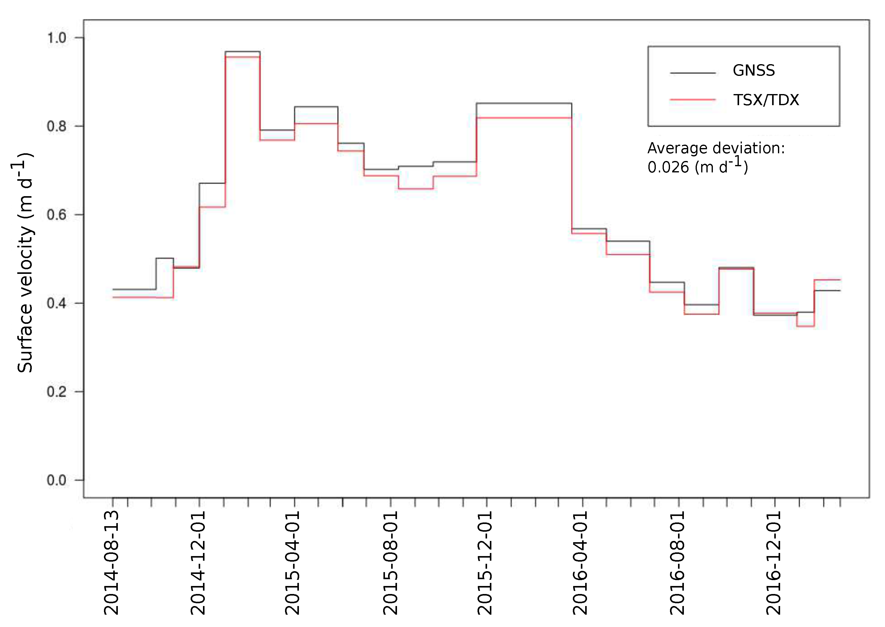 Geosciences 09 00374 g003