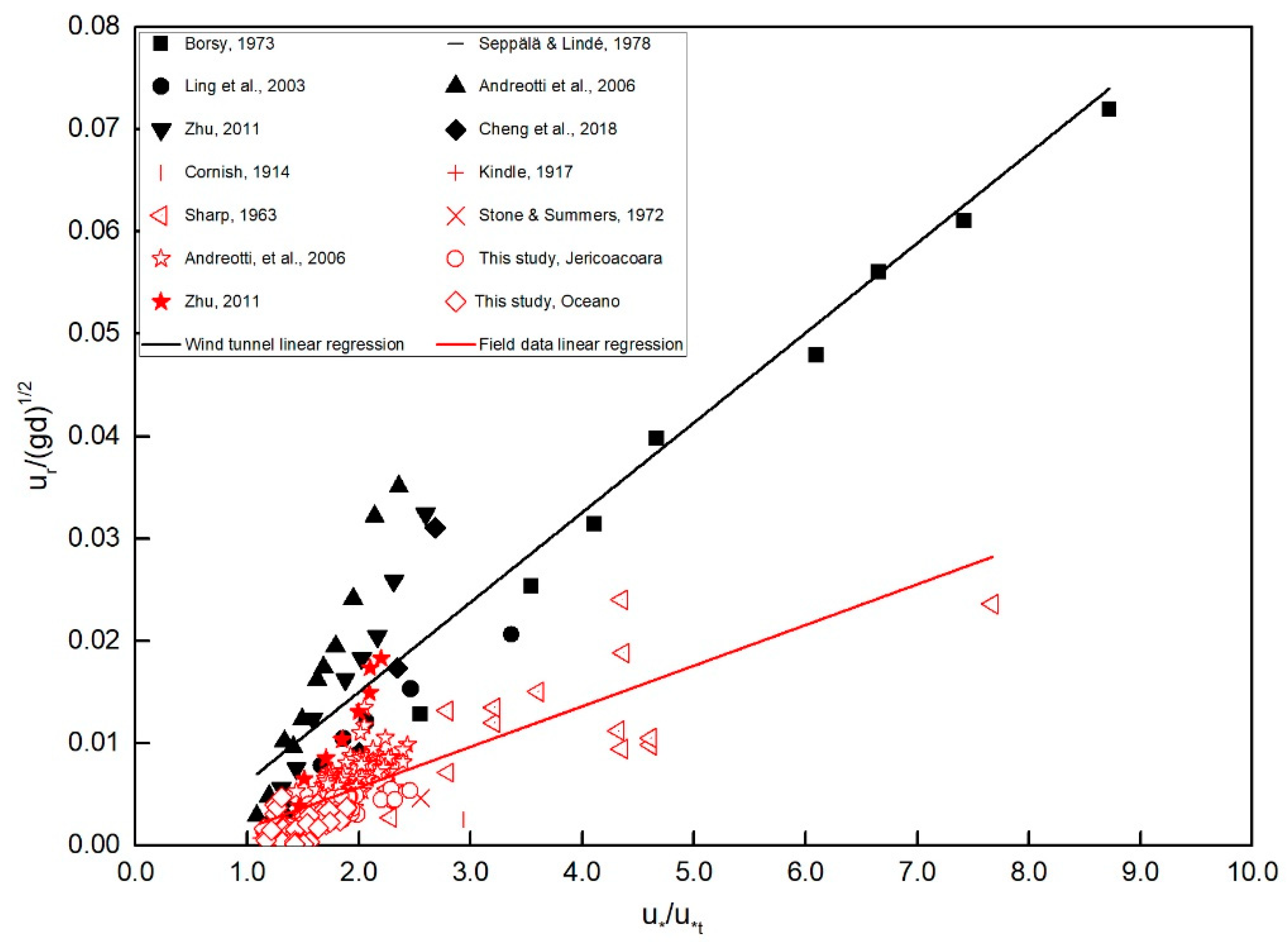 Geosciences 09 00389 g003 Geosciences 09 00389 g003