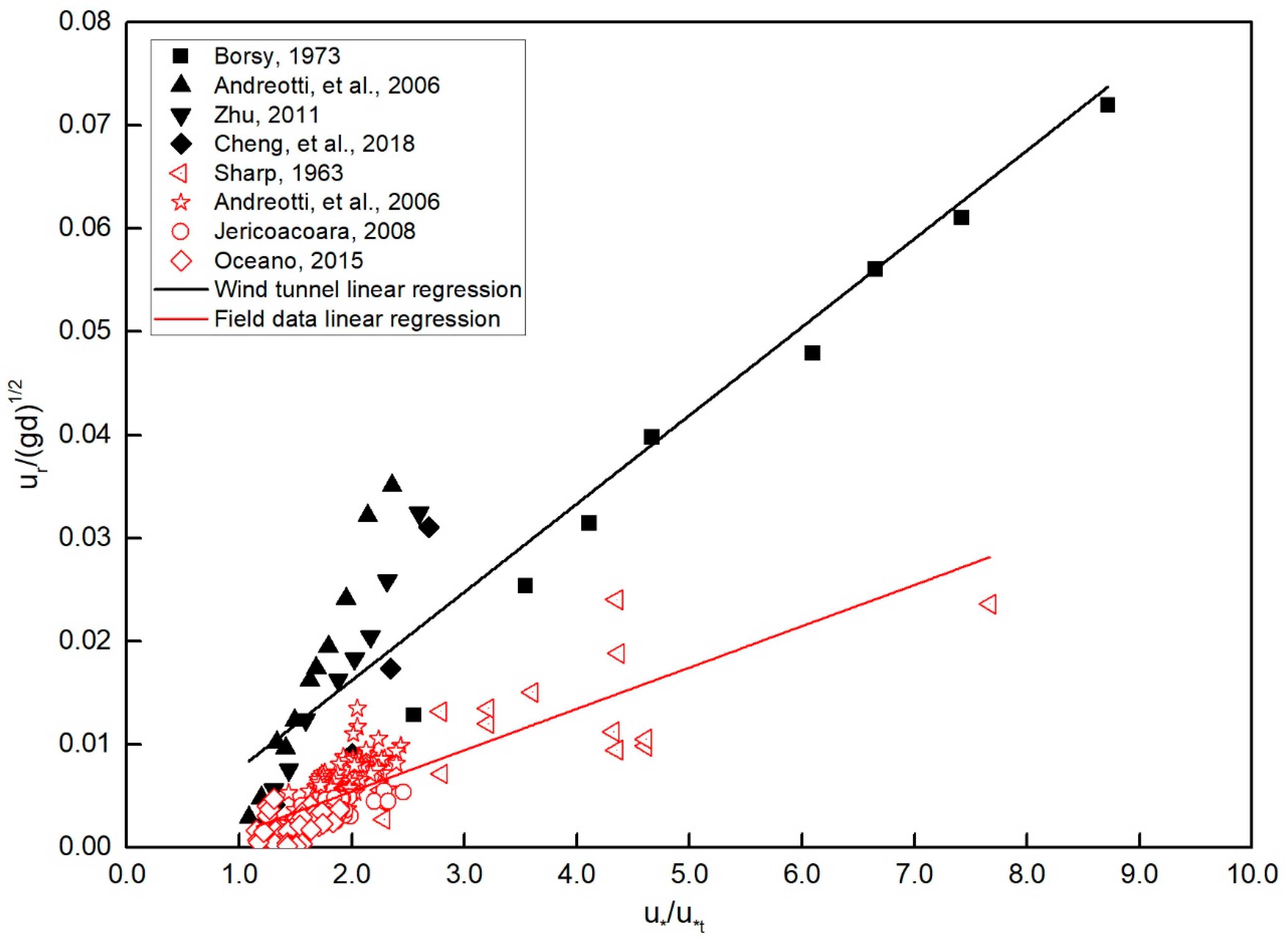 Geosciences 09 00389 g004 Geosciences 09 00389 g004