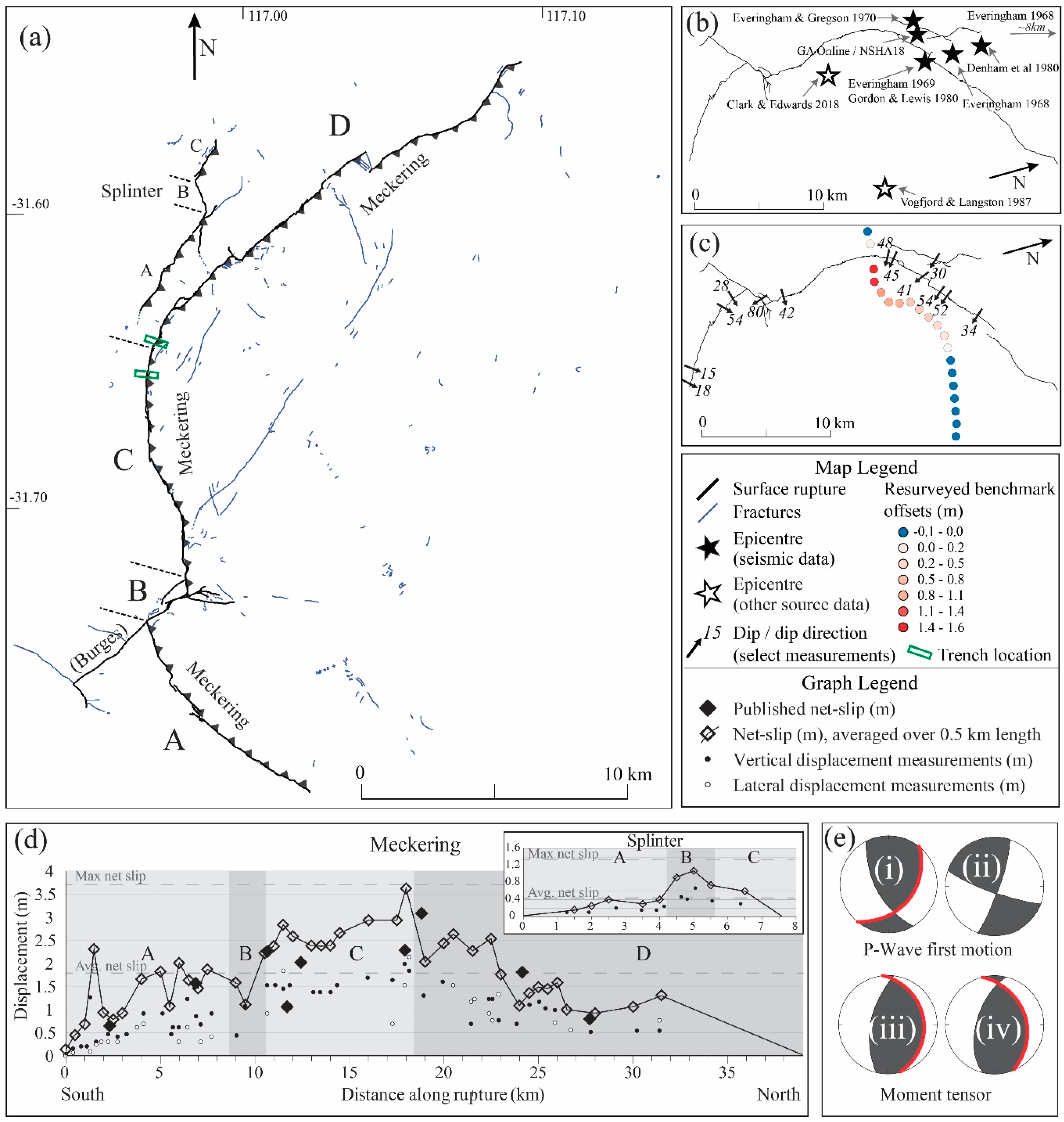 Geosciences 09 00408 g003