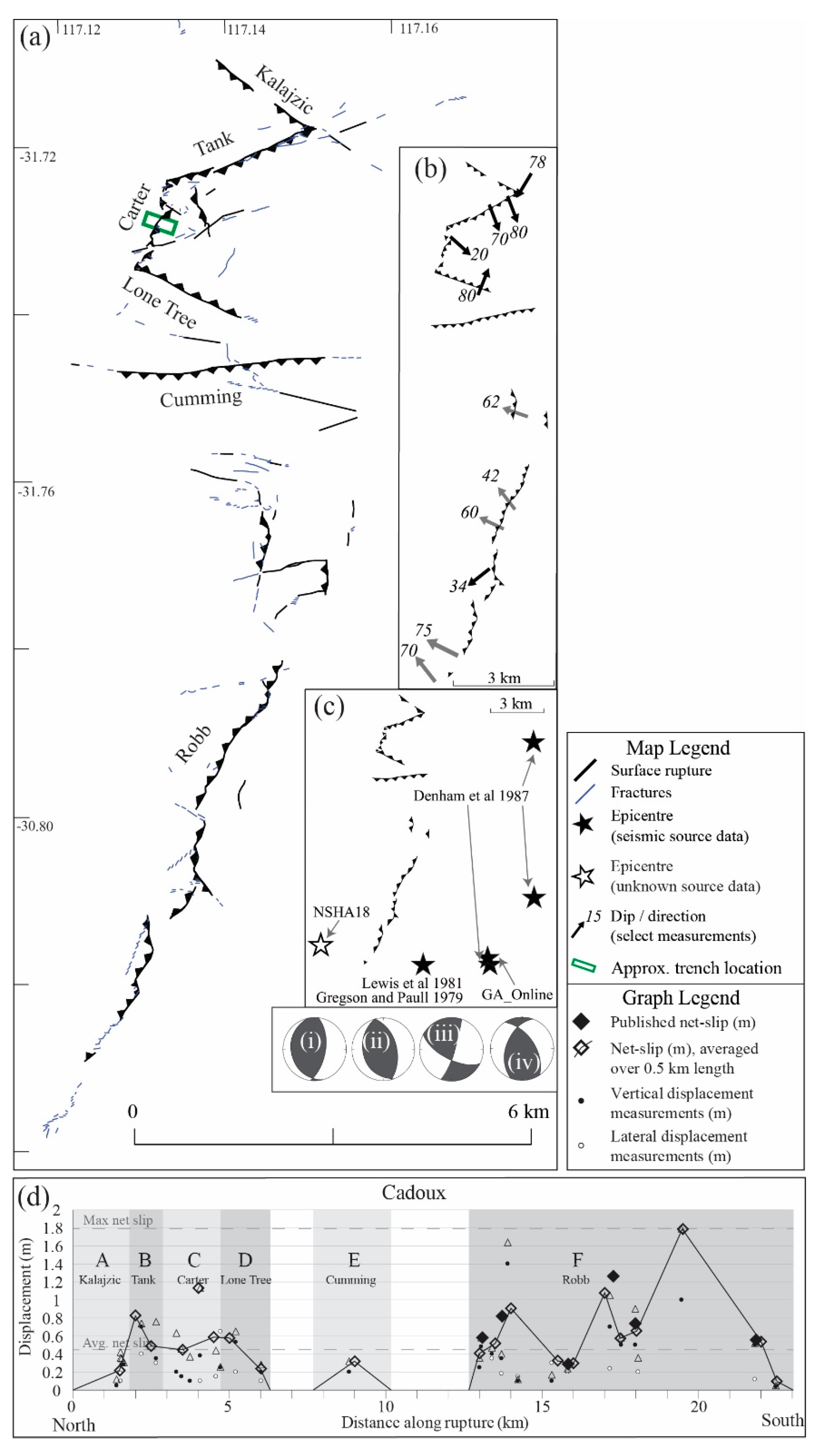 Geosciences 09 00408 g005
