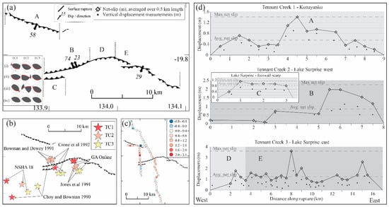 Geosciences 09 00408 g007