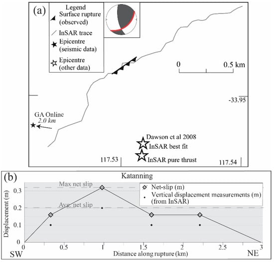 Geosciences 09 00408 g008