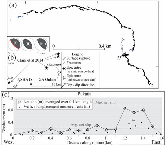 Geosciences 09 00408 g009