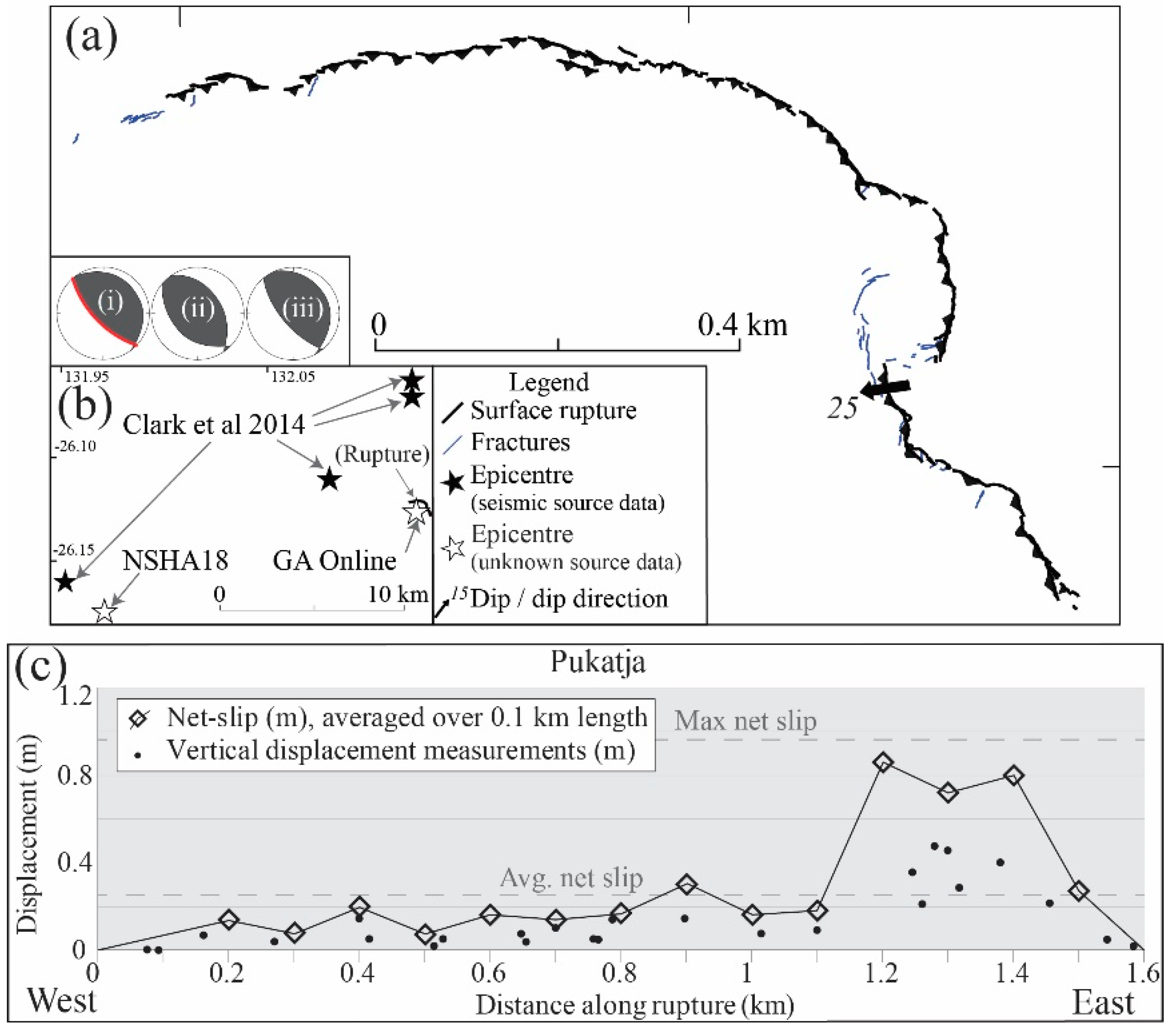 Geosciences 09 00408 g009