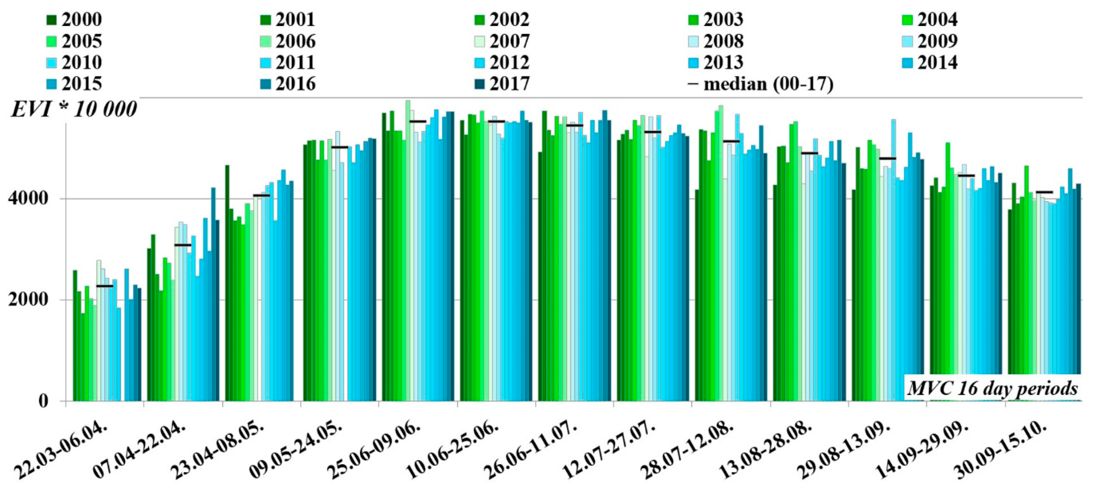 Geosciences 09 00411 g005