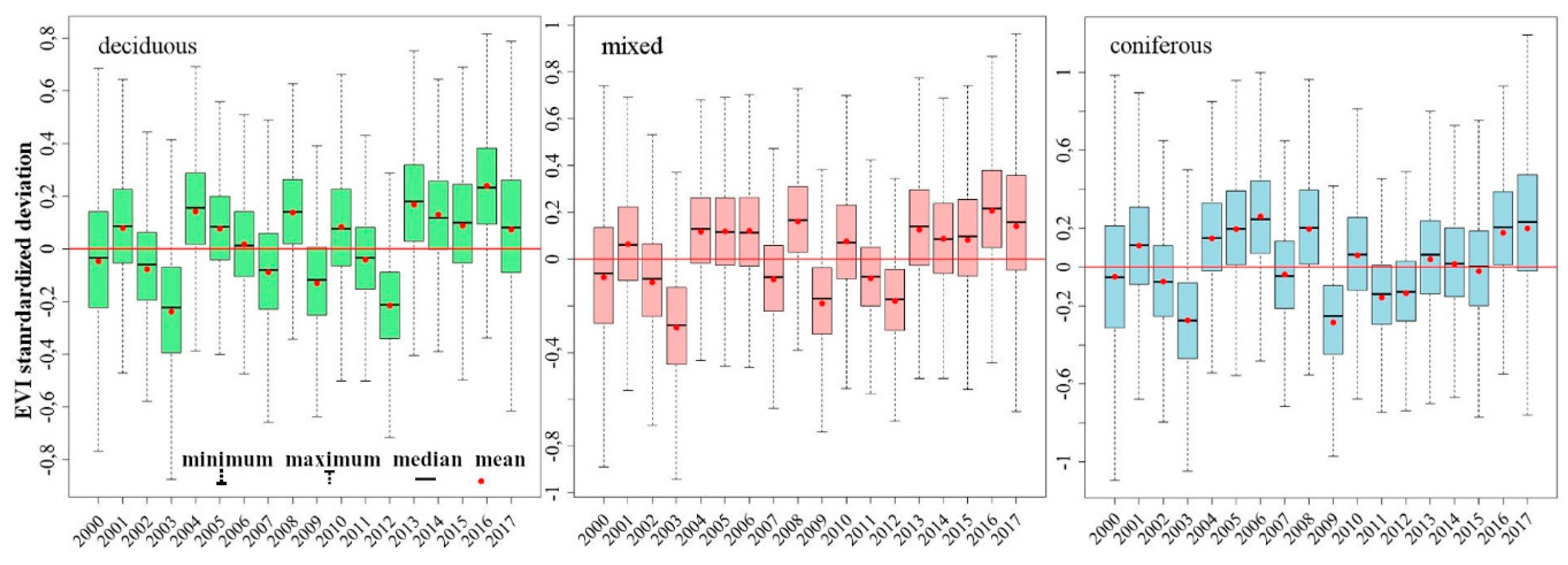 Geosciences 09 00411 g006