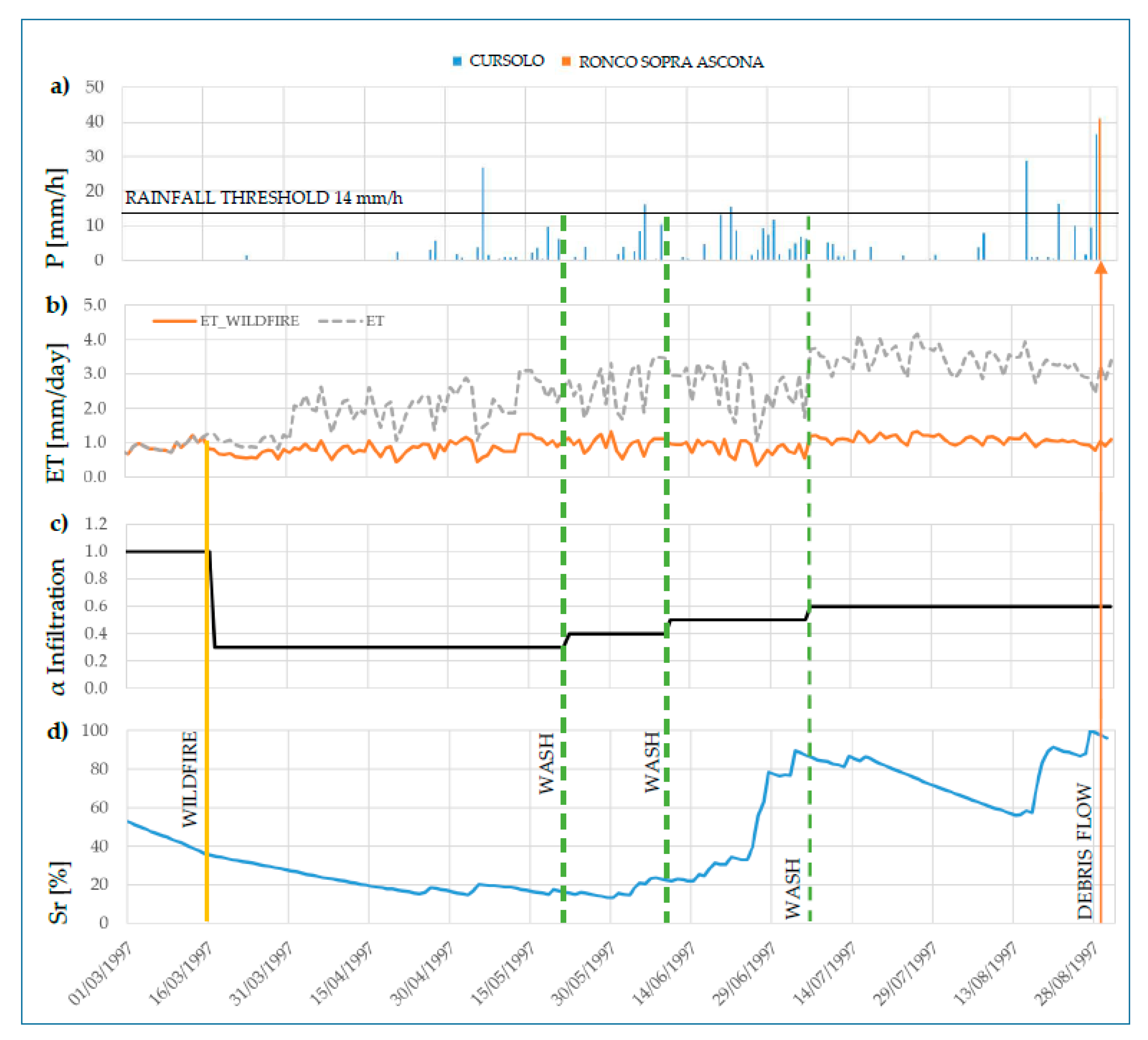 Geosciences 09 00417 g006