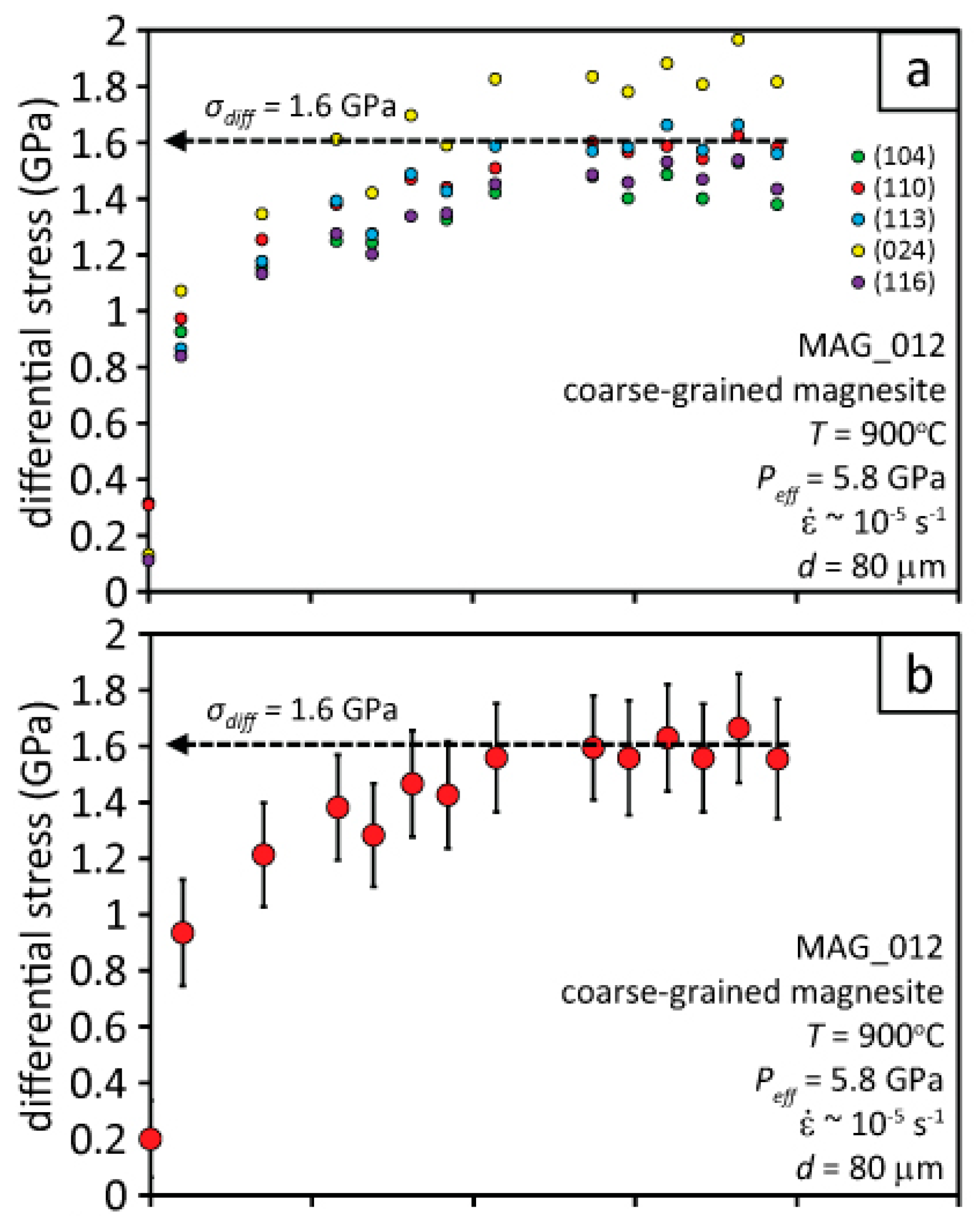 Geosciences 09 00420 g004a