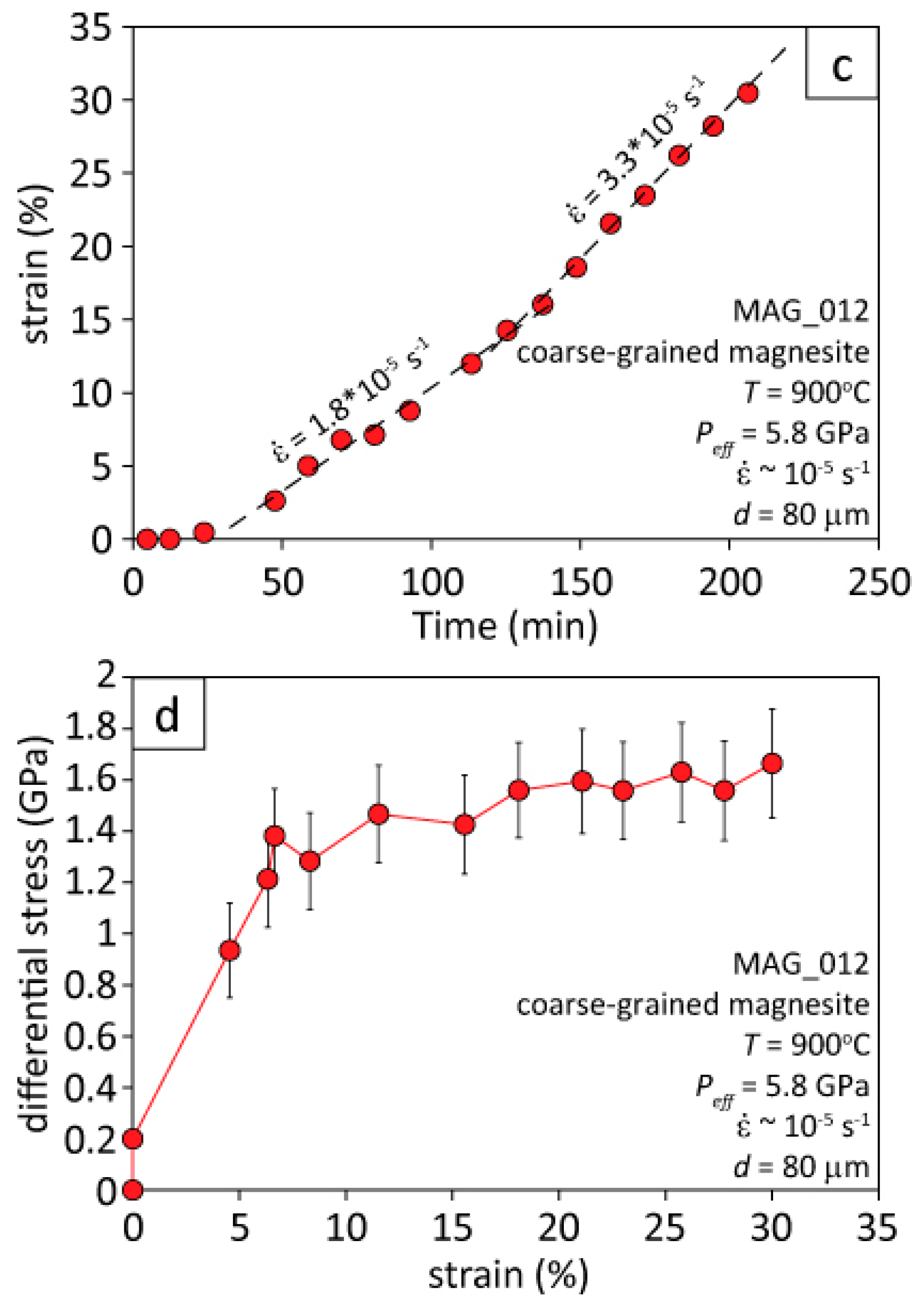 Geosciences 09 00420 g004b