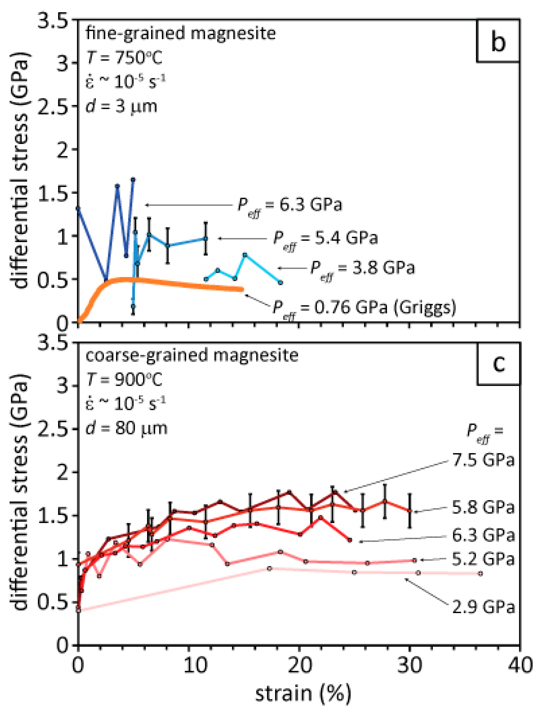 Geosciences 09 00420 g005b