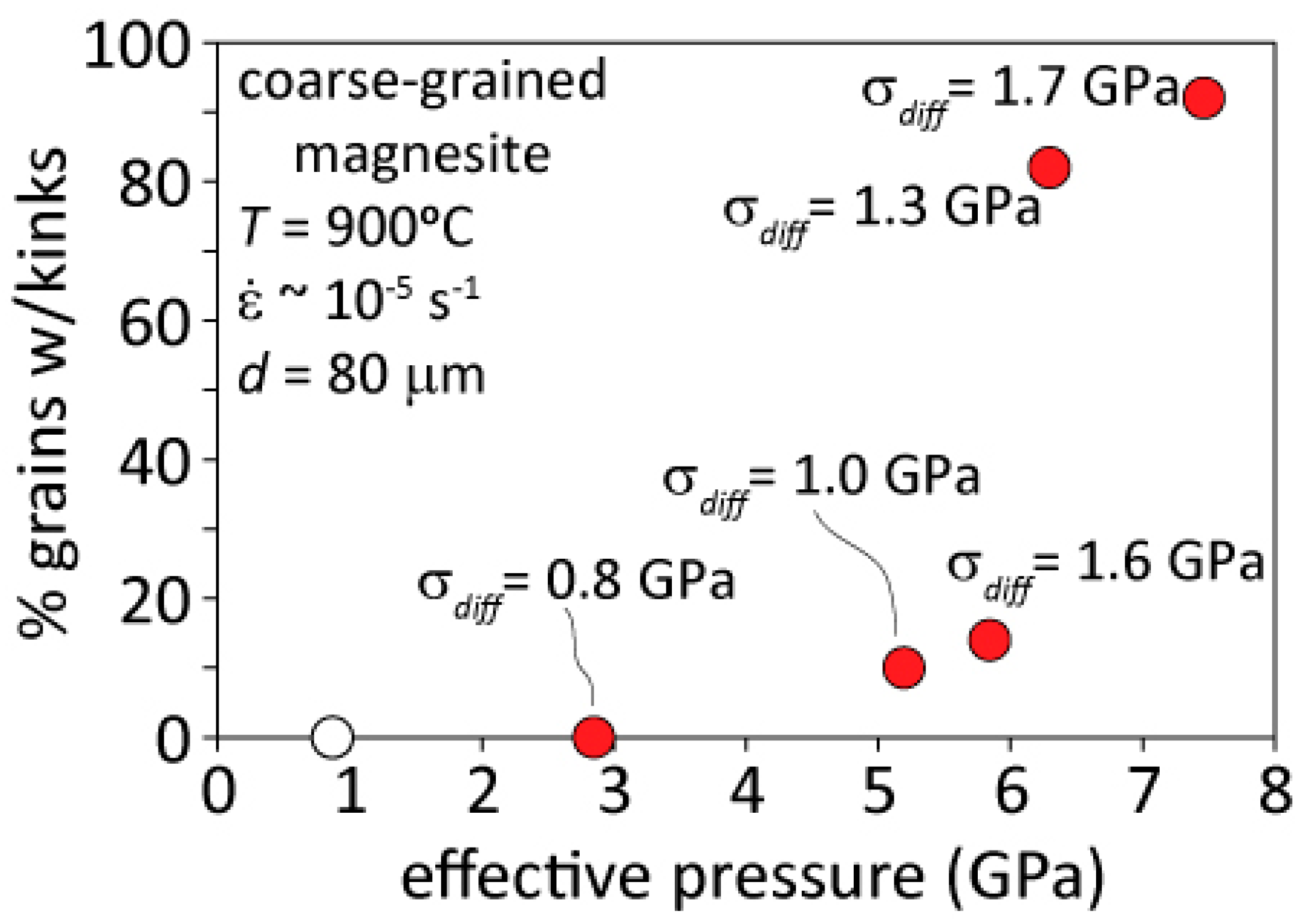 Geosciences 09 00420 g009