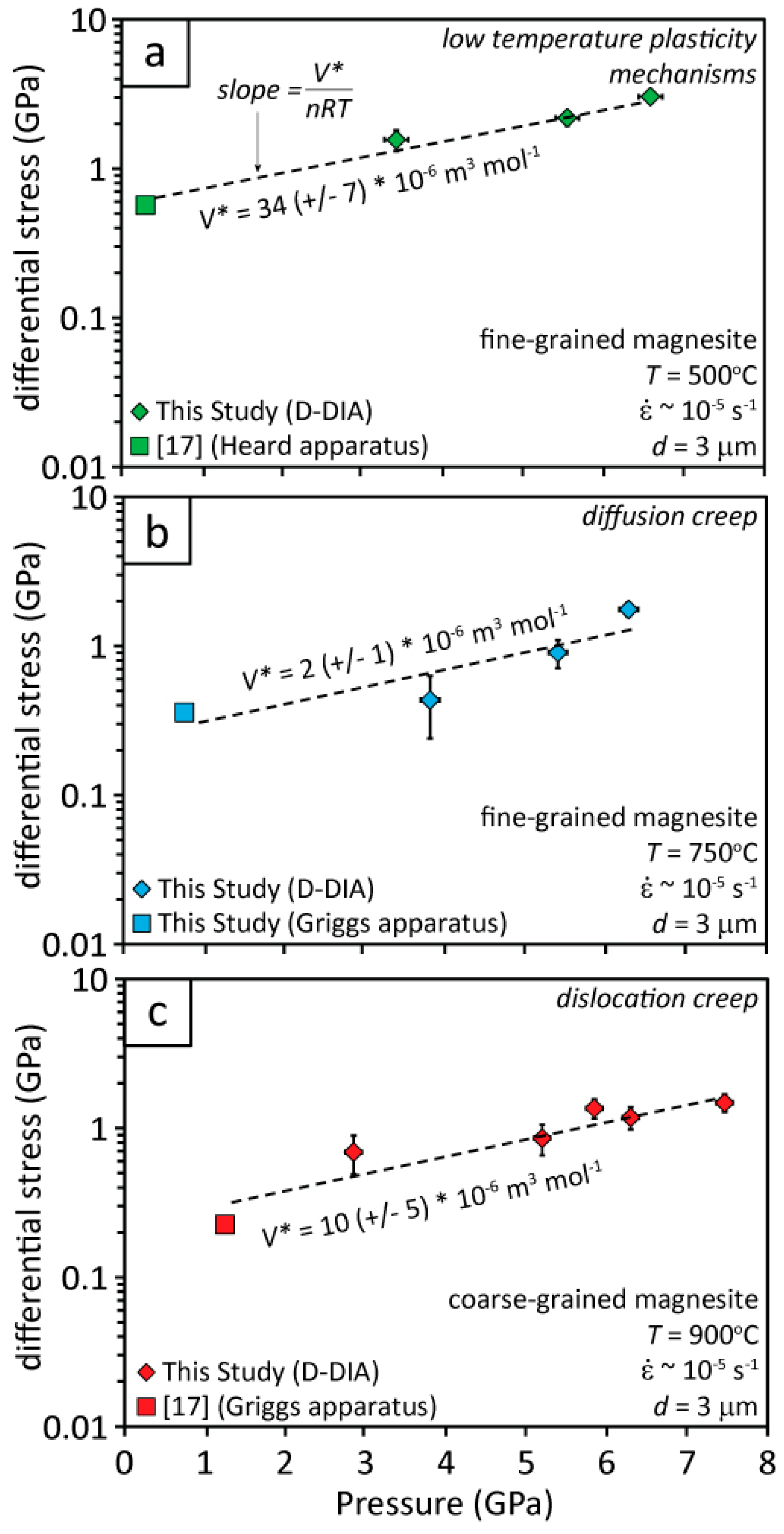 Geosciences 09 00420 g010