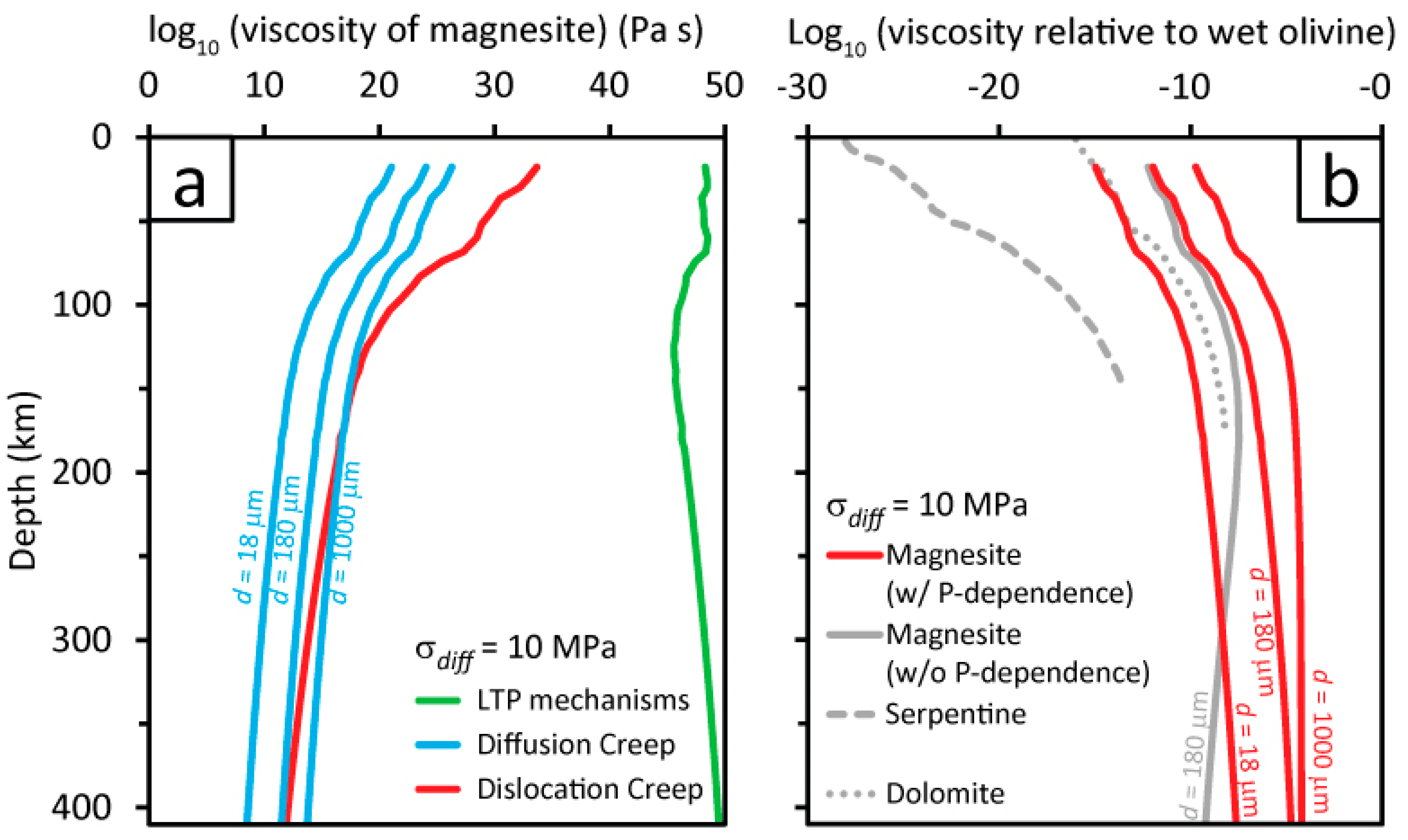 Geosciences 09 00420 g011