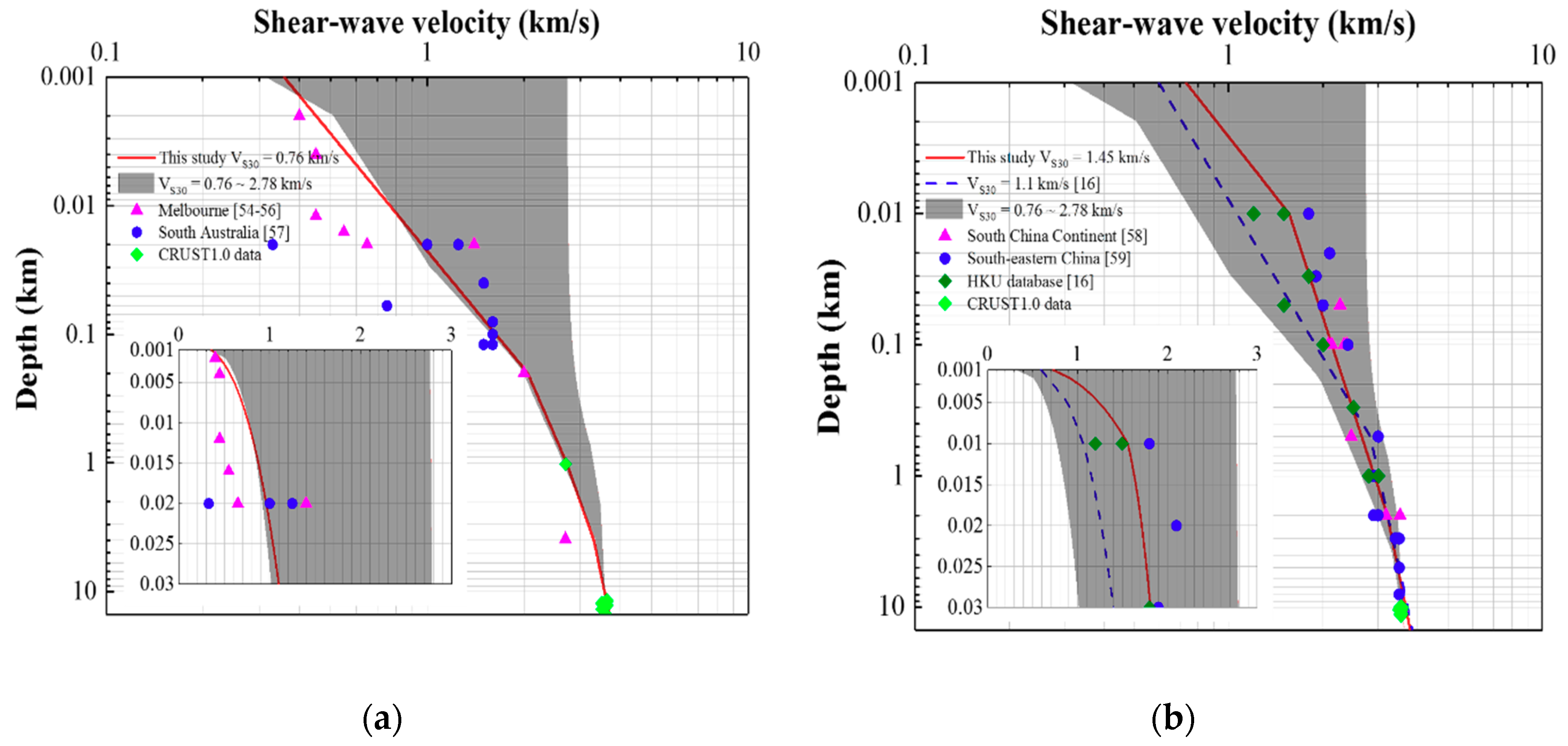 Geosciences 09 00422 g002