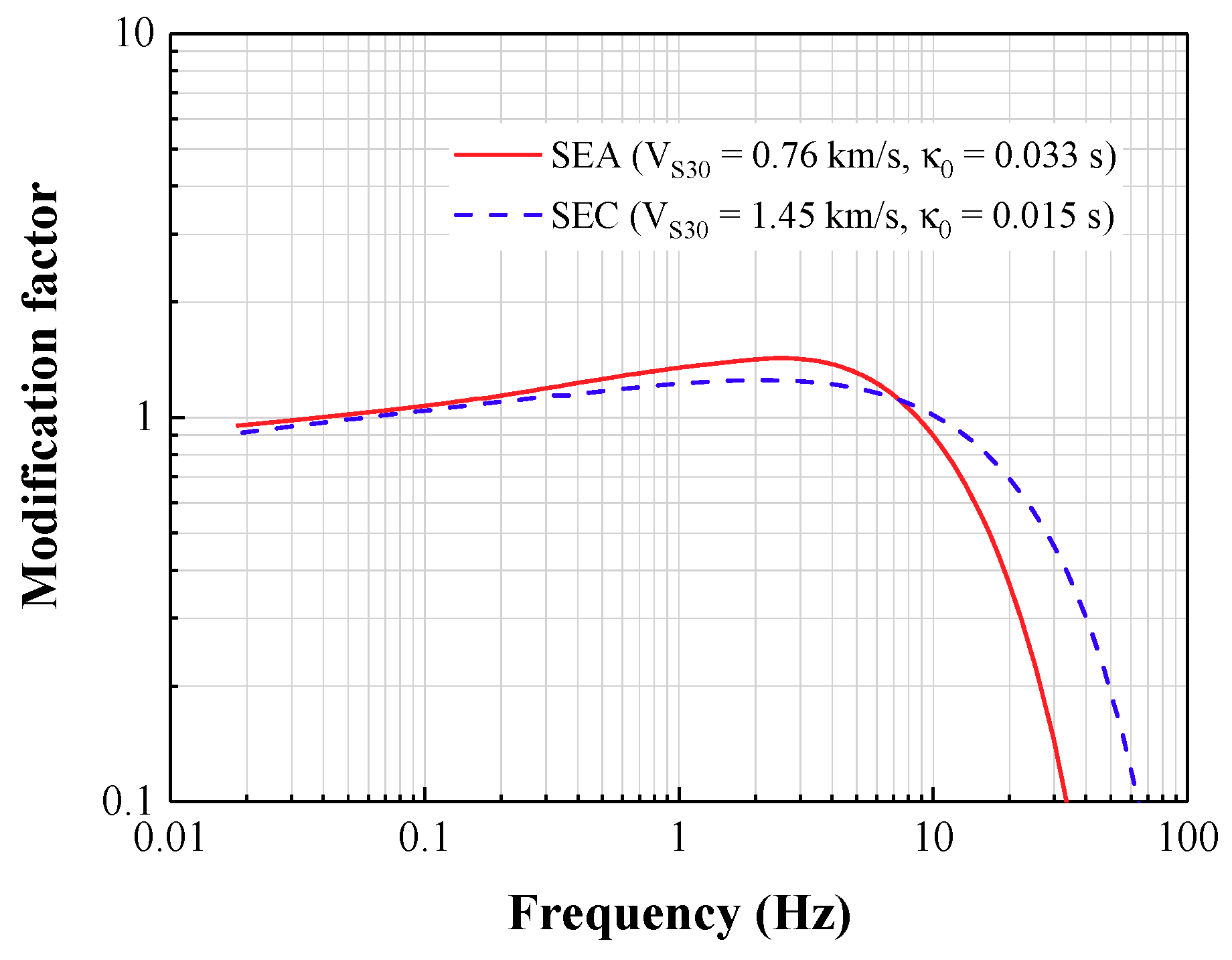 Geosciences 09 00422 g003