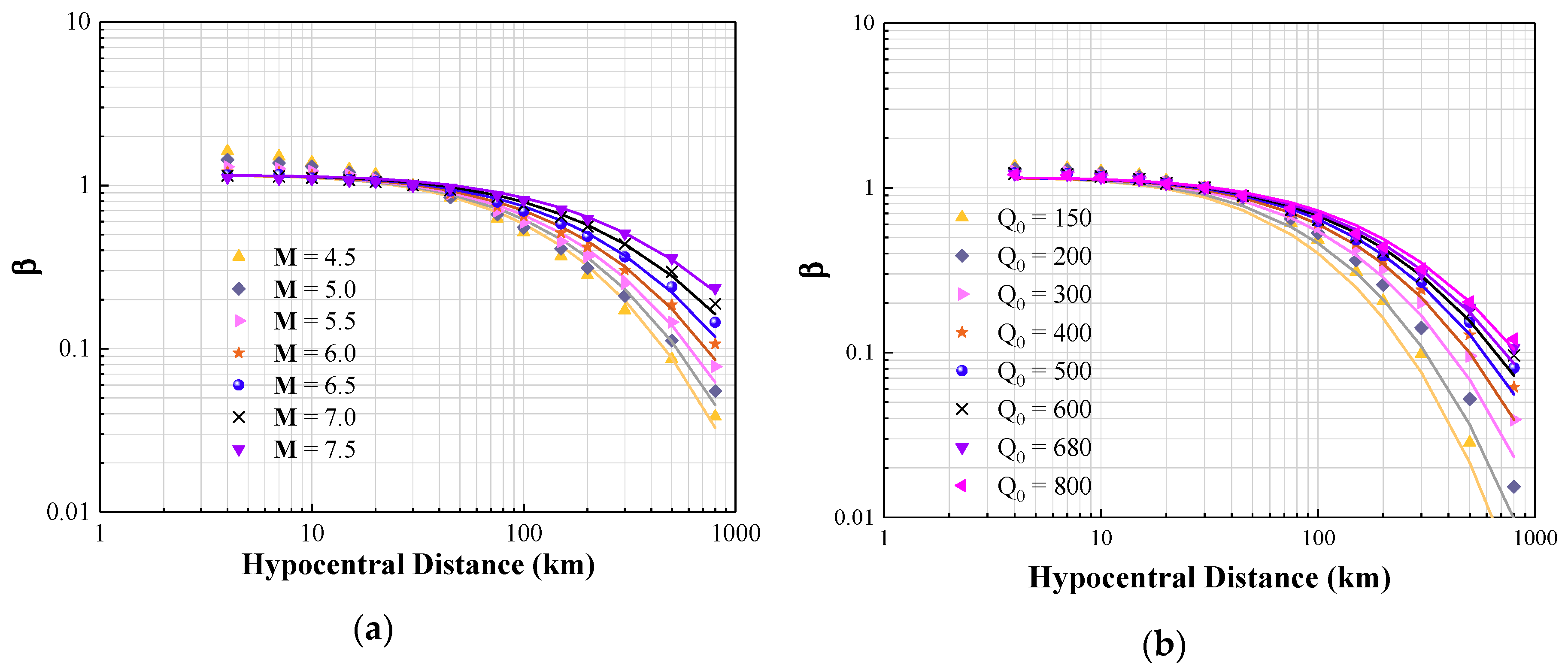Geosciences 09 00422 g005