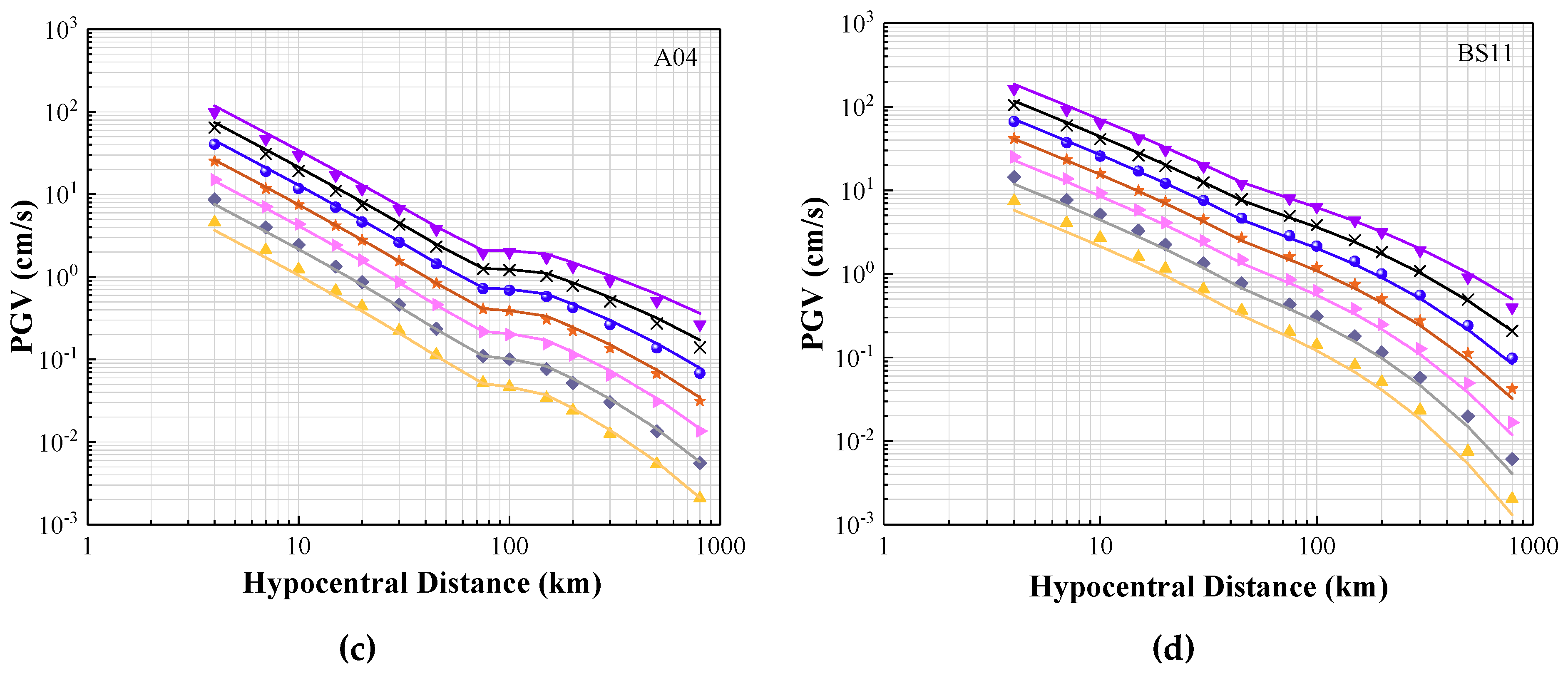 Geosciences 09 00422 g009b