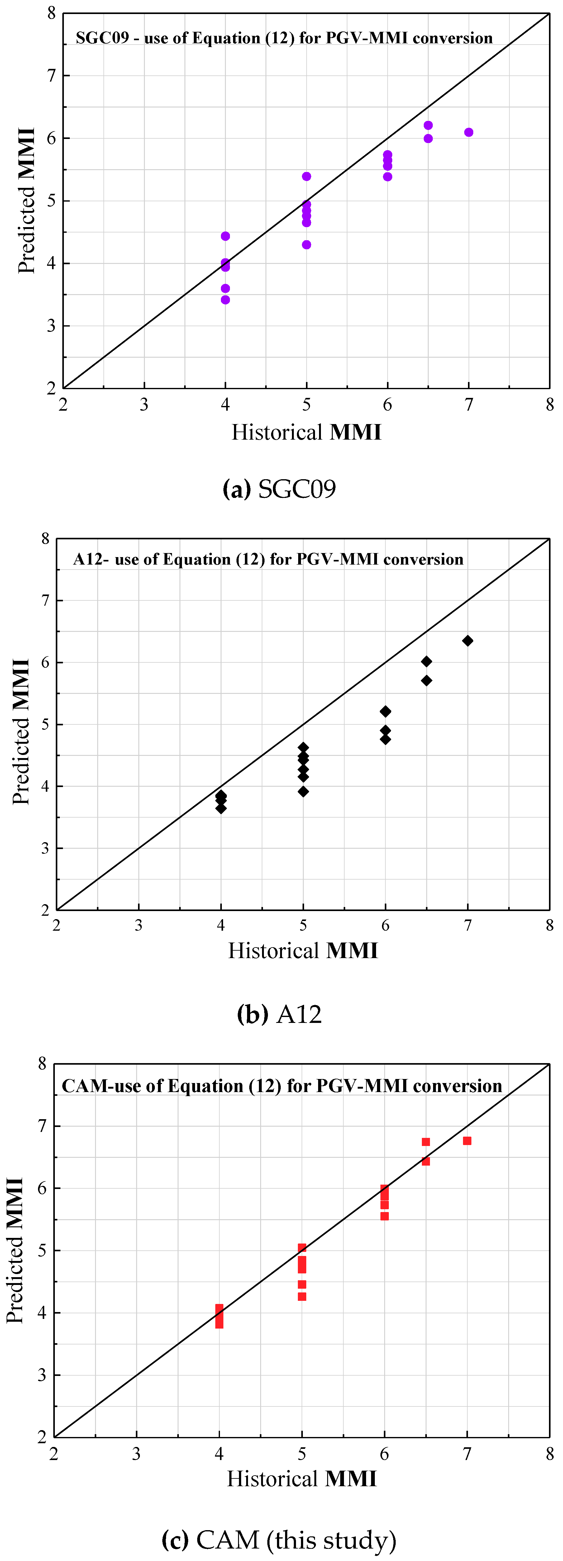 Geosciences 09 00422 g010