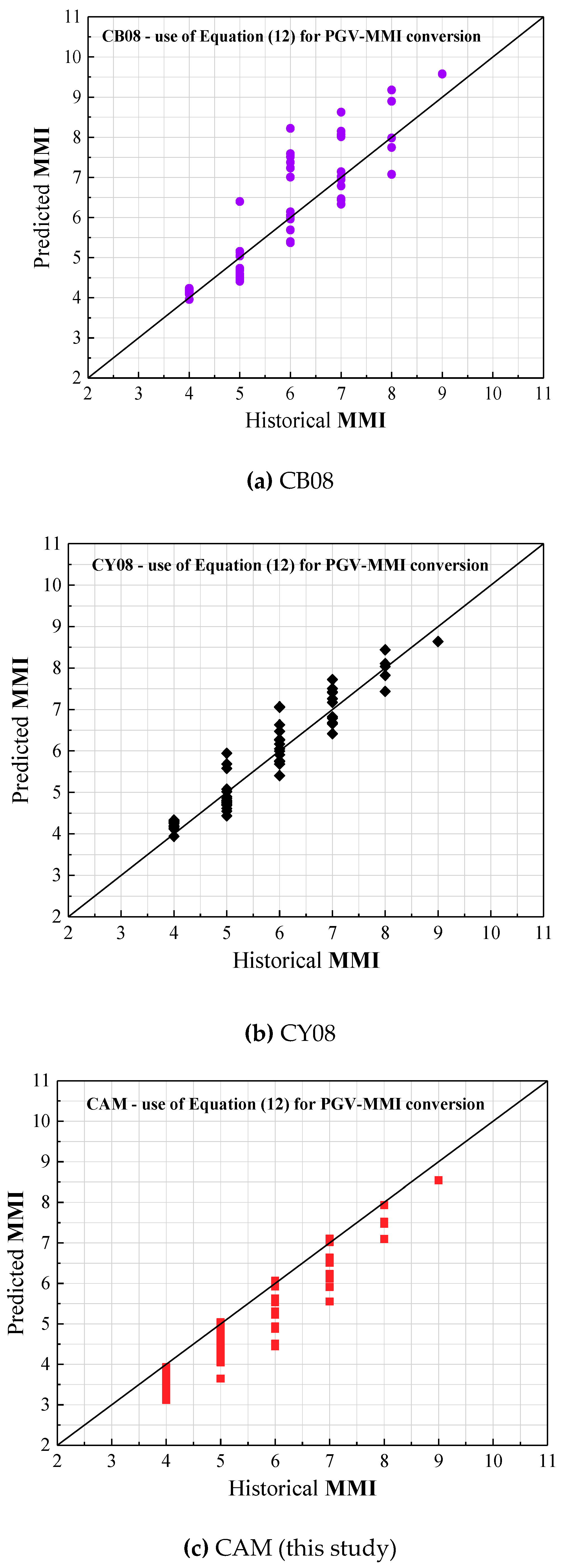 Geosciences 09 00422 g011