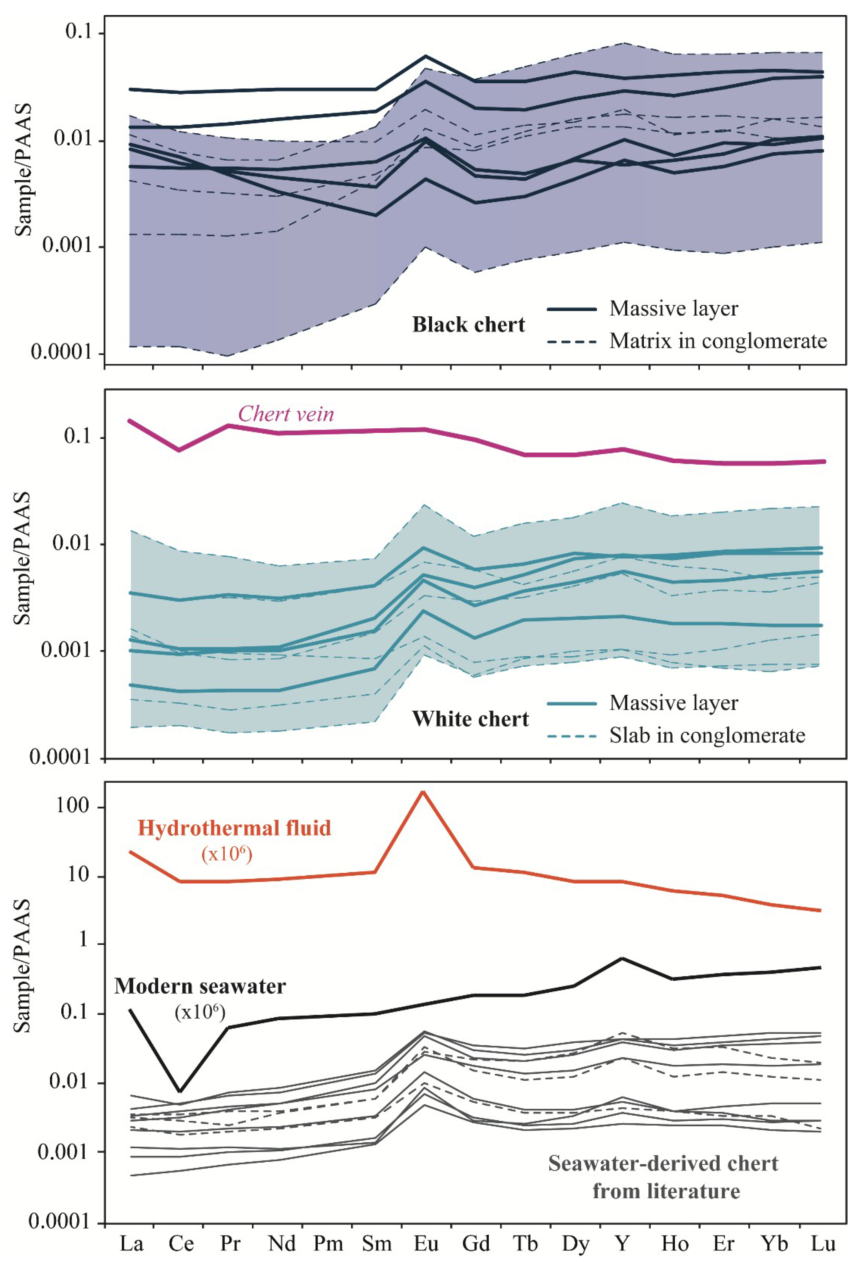Geosciences 09 00424 g015