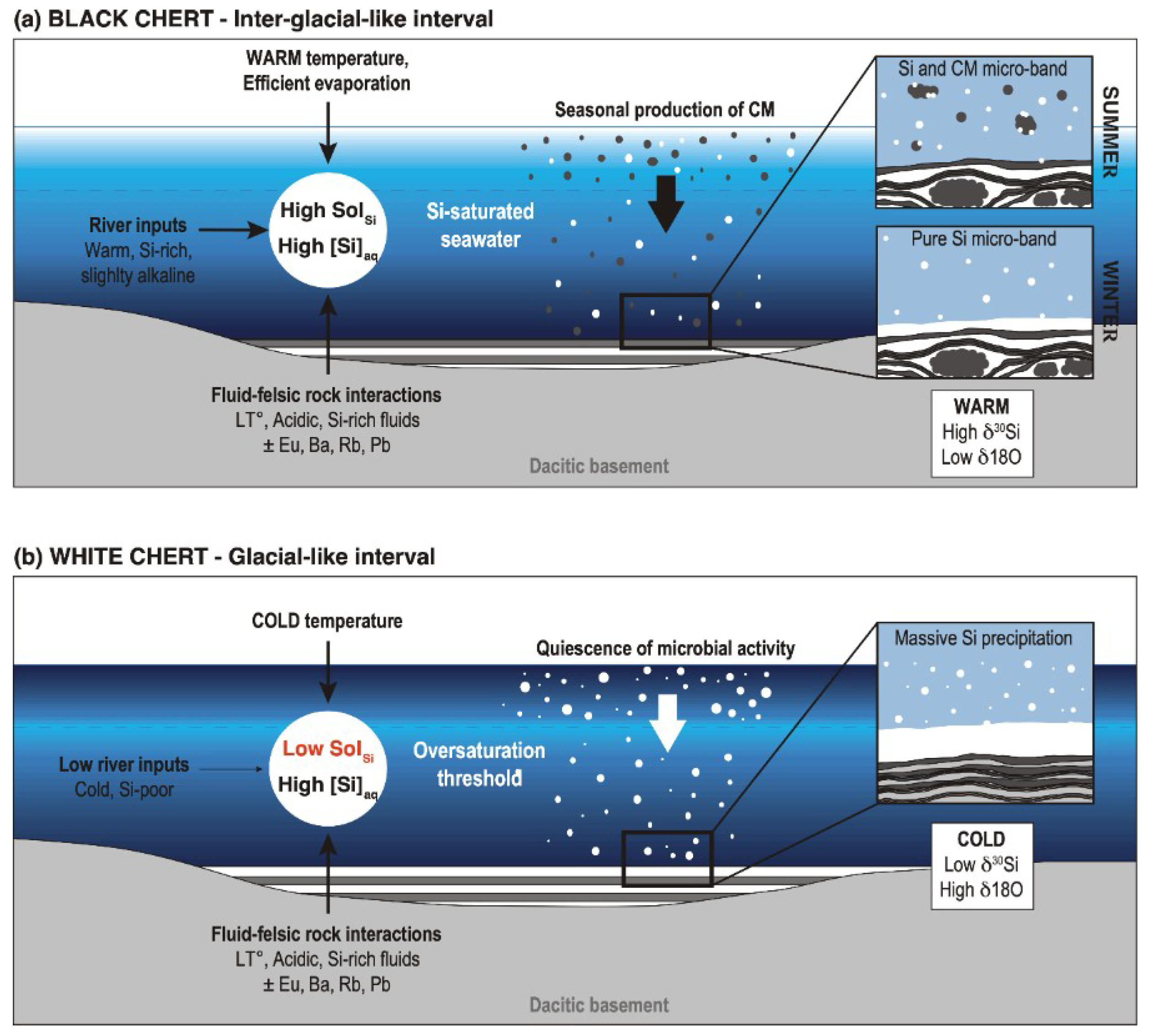 Geosciences 09 00424 g016